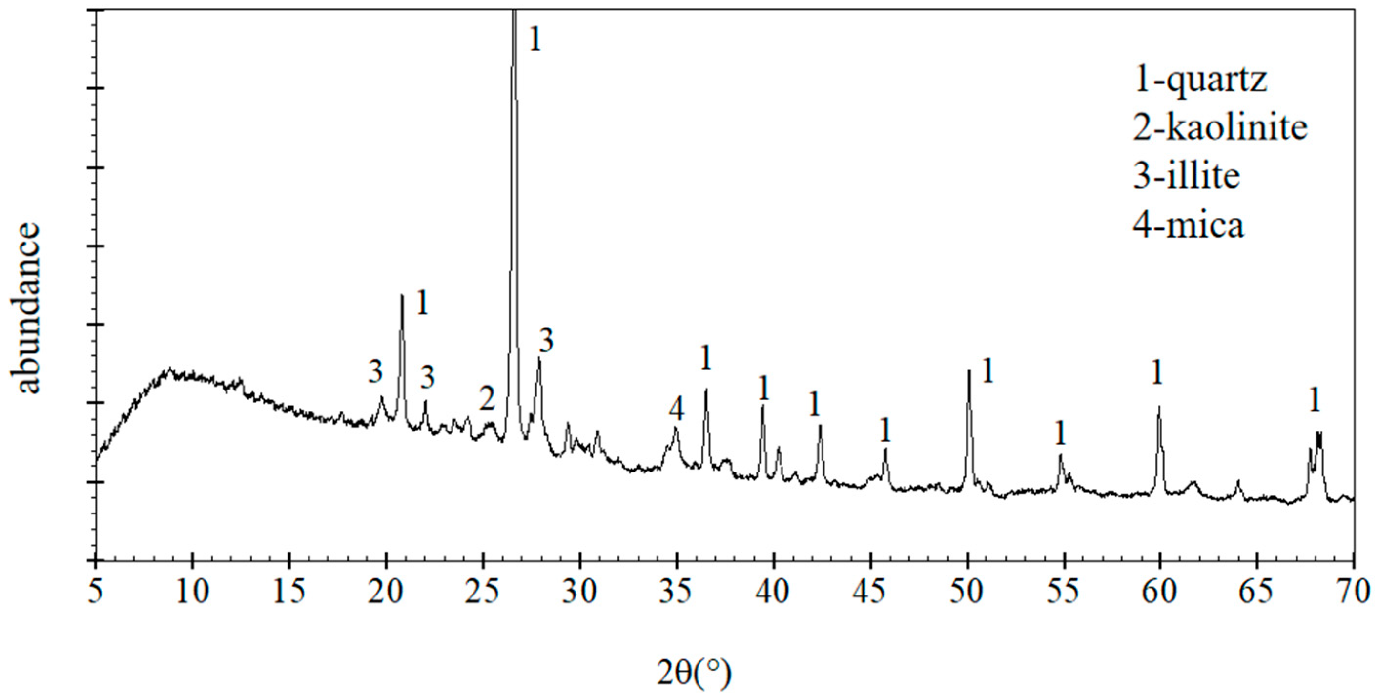 Sustainability 15 15658 g002