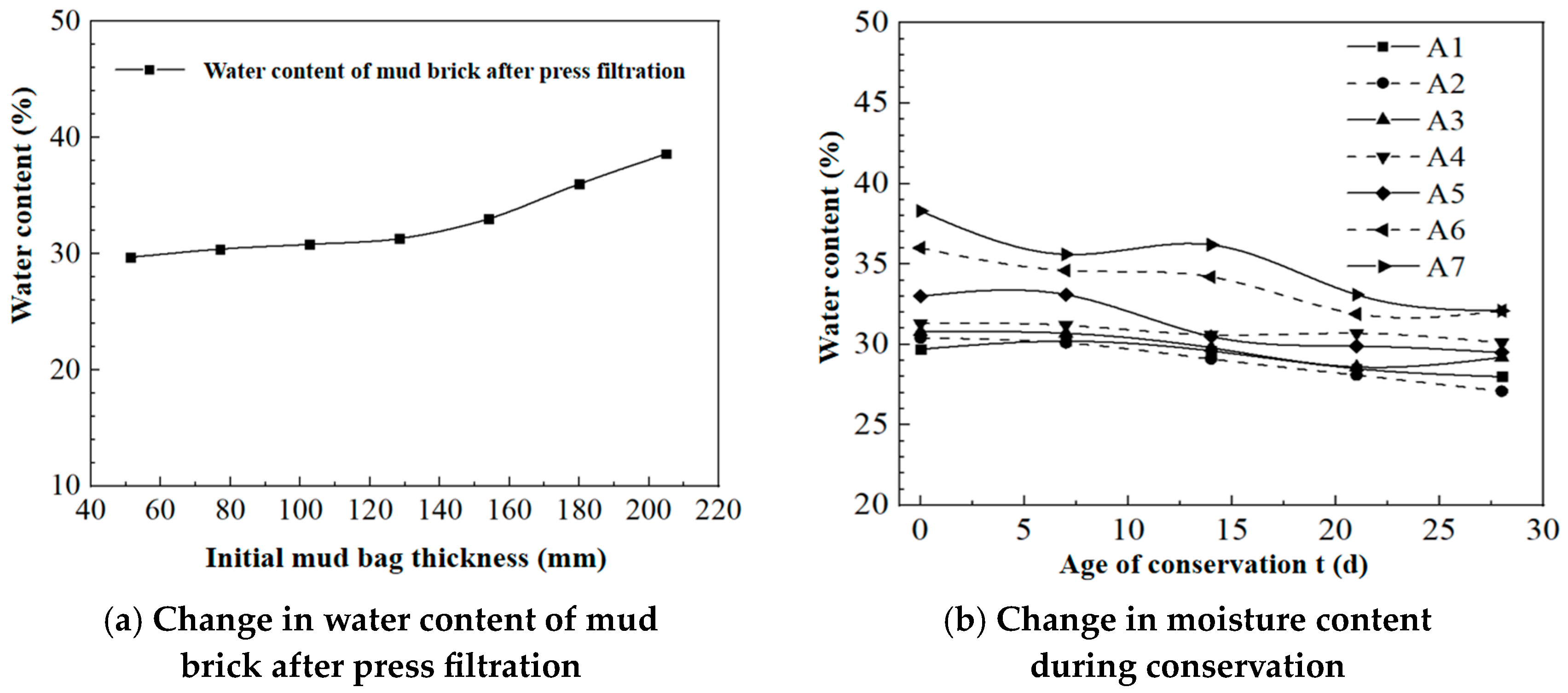 Sustainability 15 15658 g004