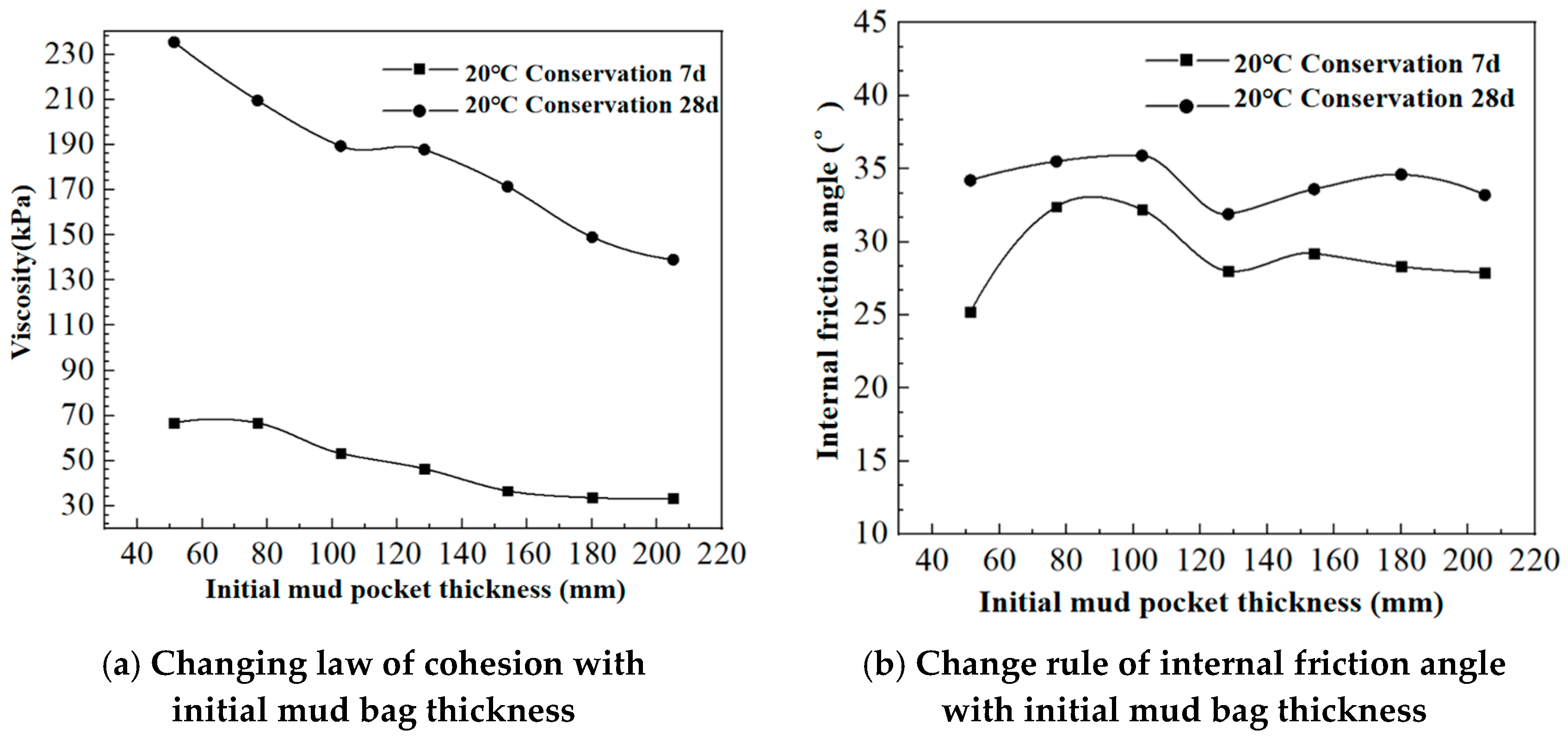 Sustainability 15 15658 g005