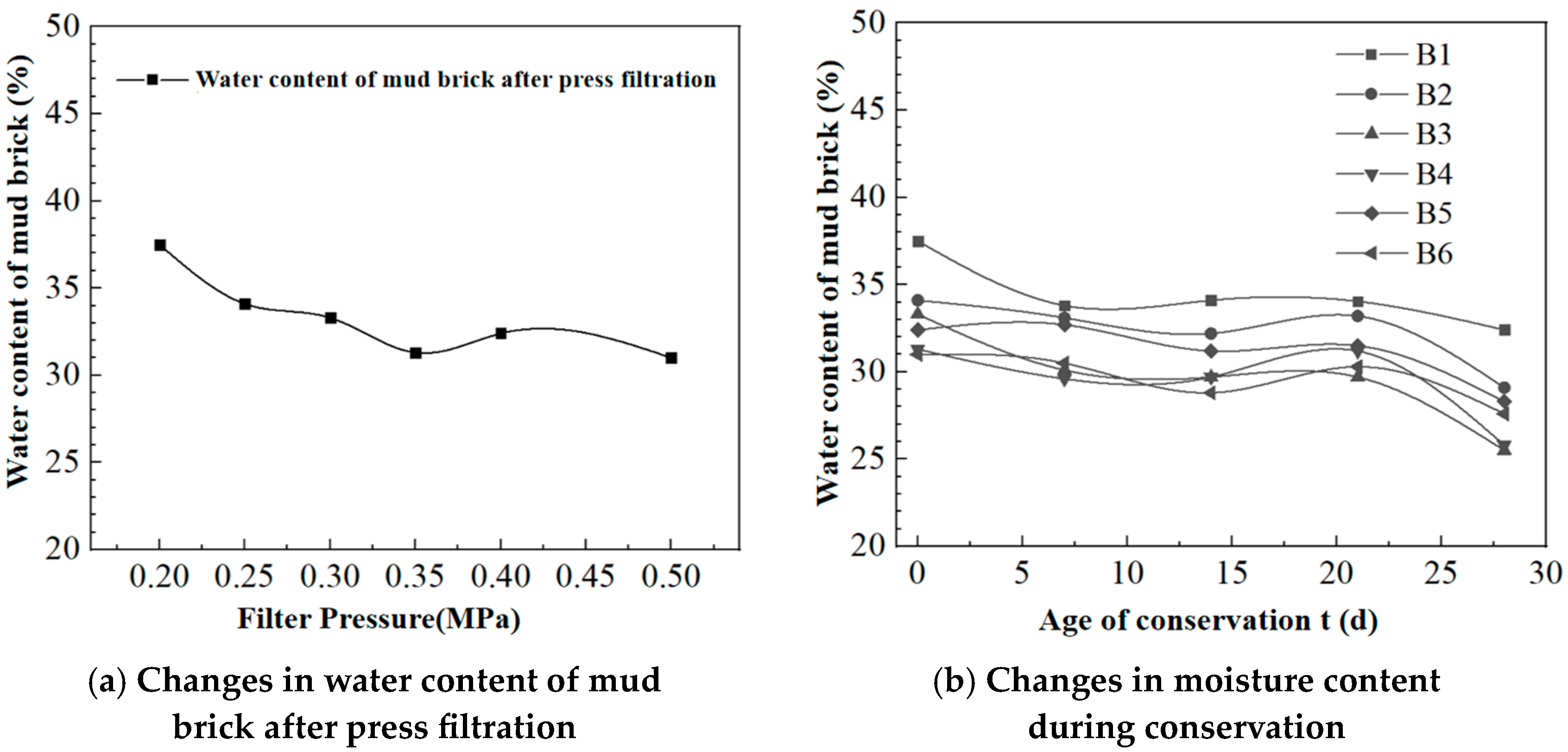 Sustainability 15 15658 g007