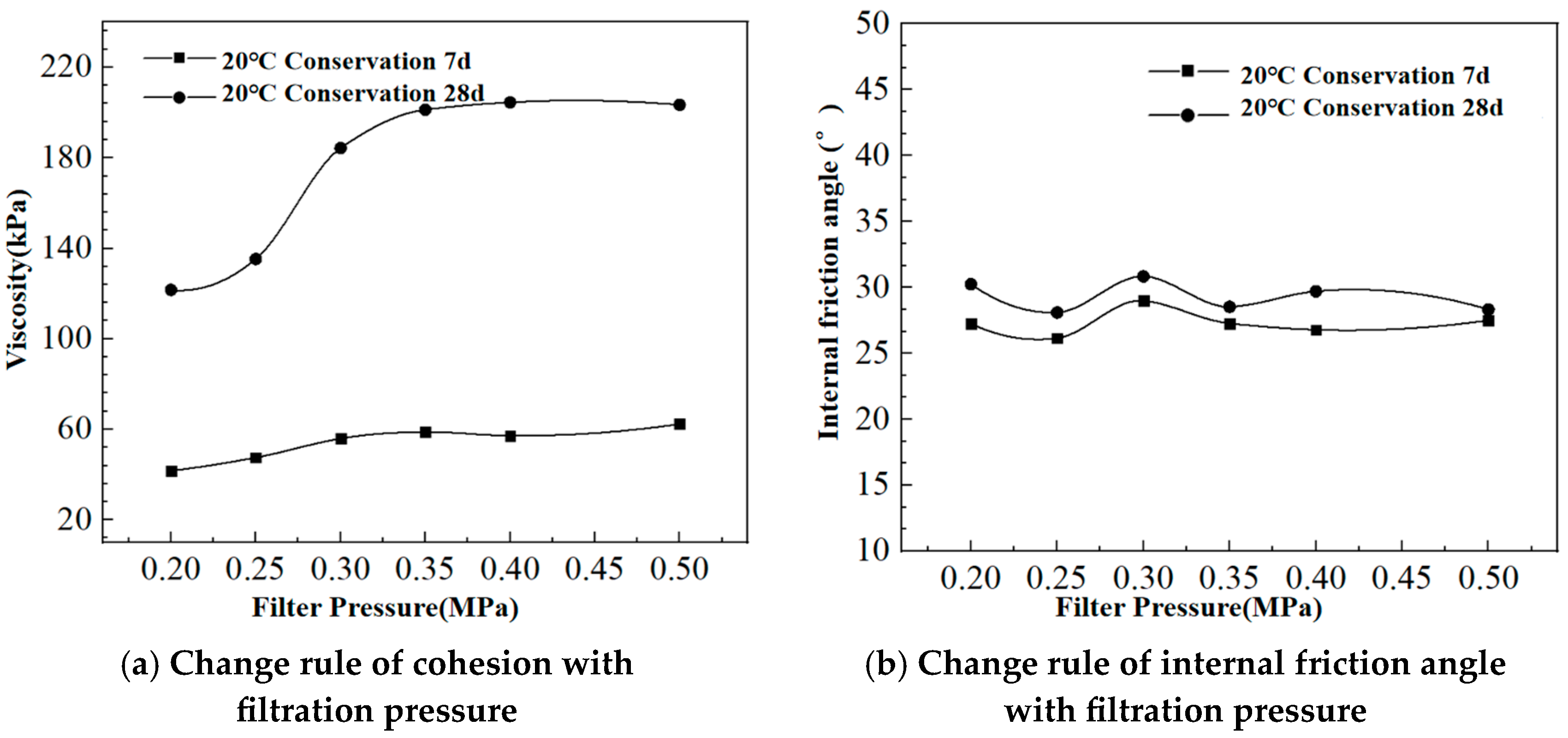 Sustainability 15 15658 g008