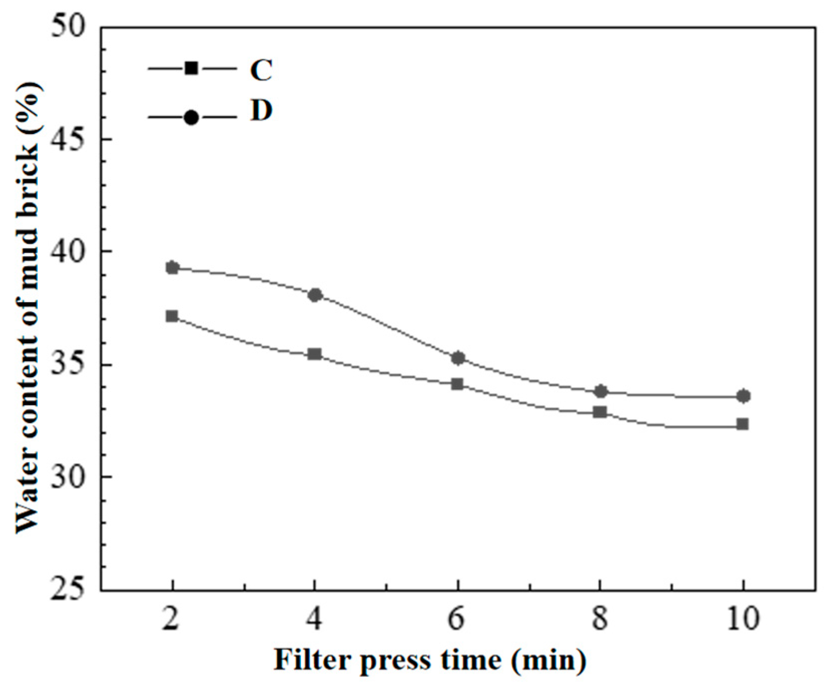 Sustainability 15 15658 g009