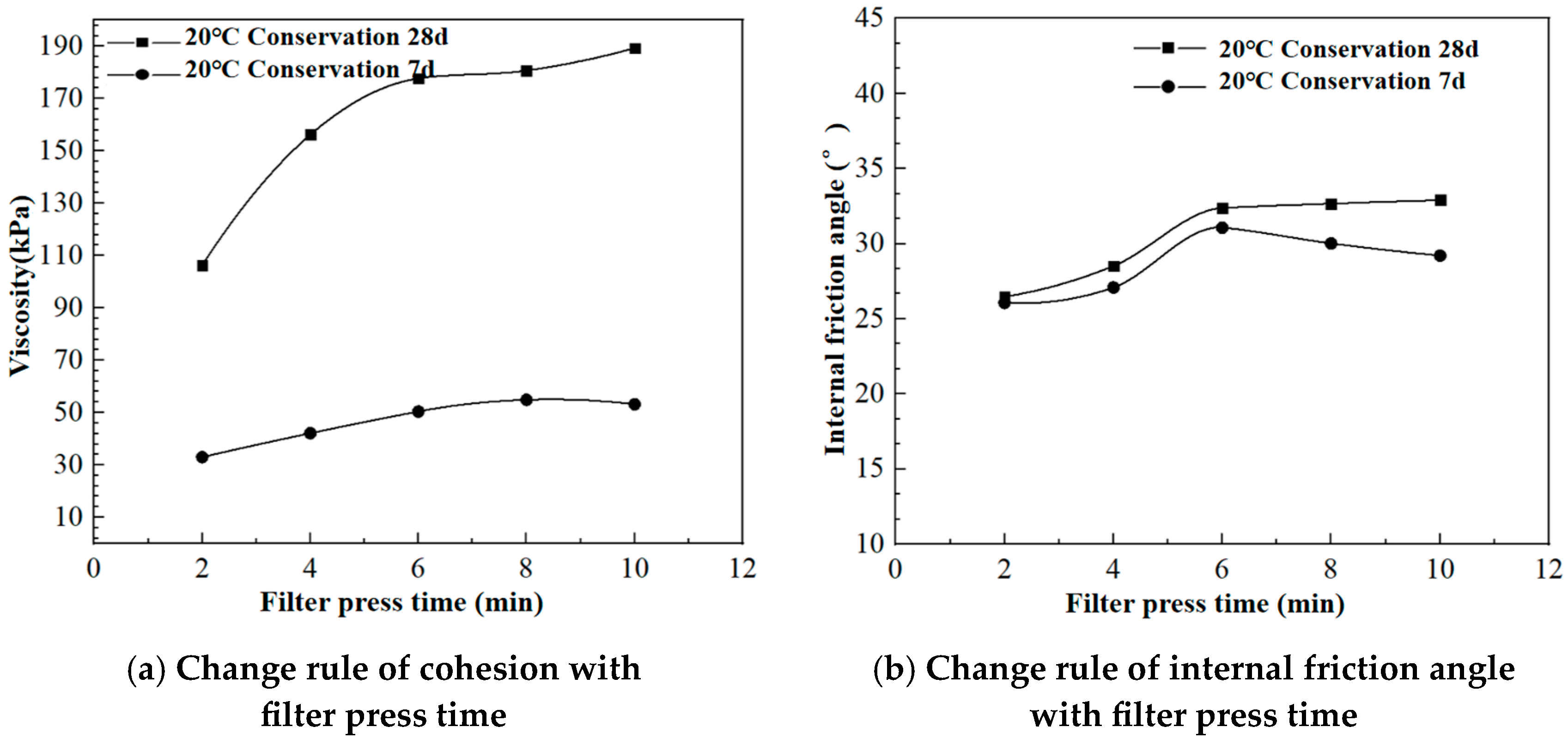 Sustainability 15 15658 g010