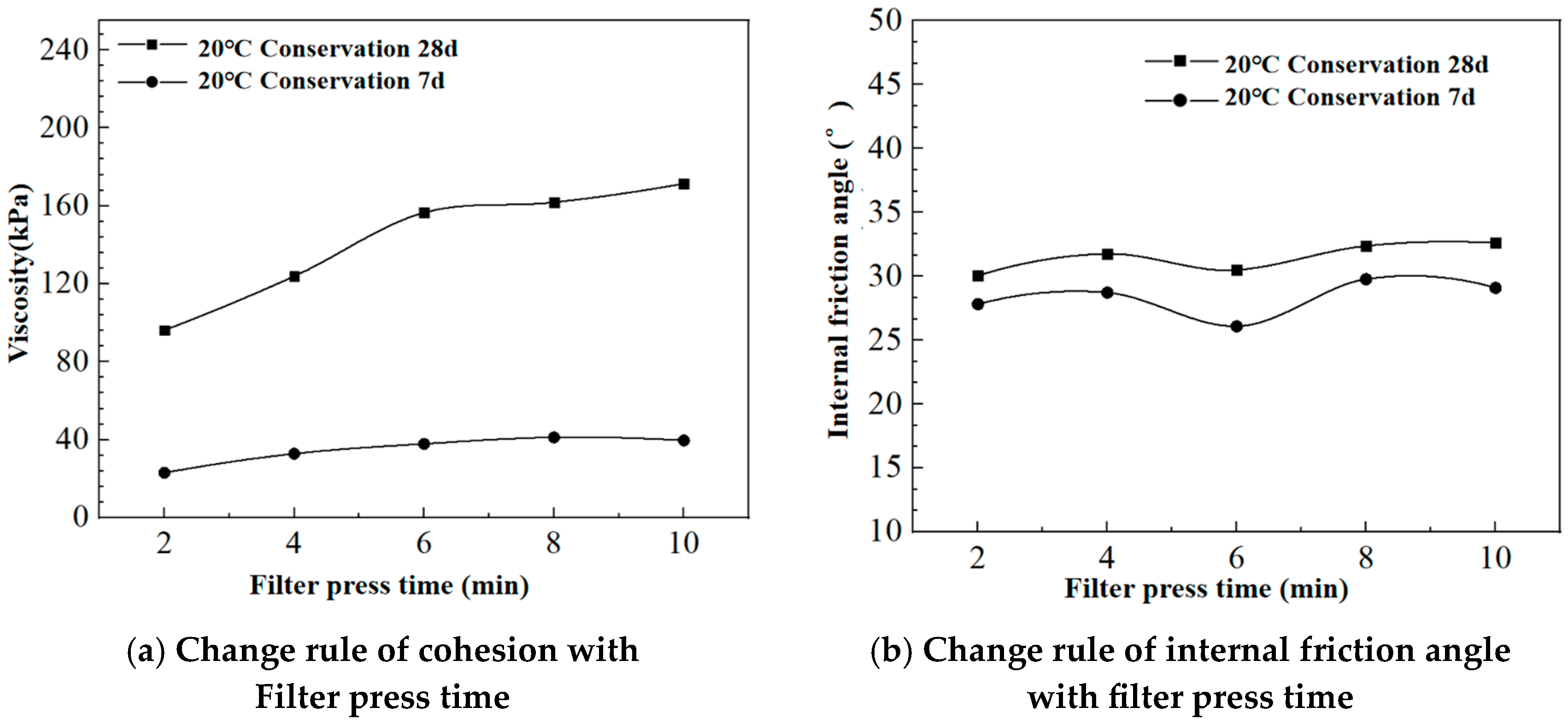 Sustainability 15 15658 g011