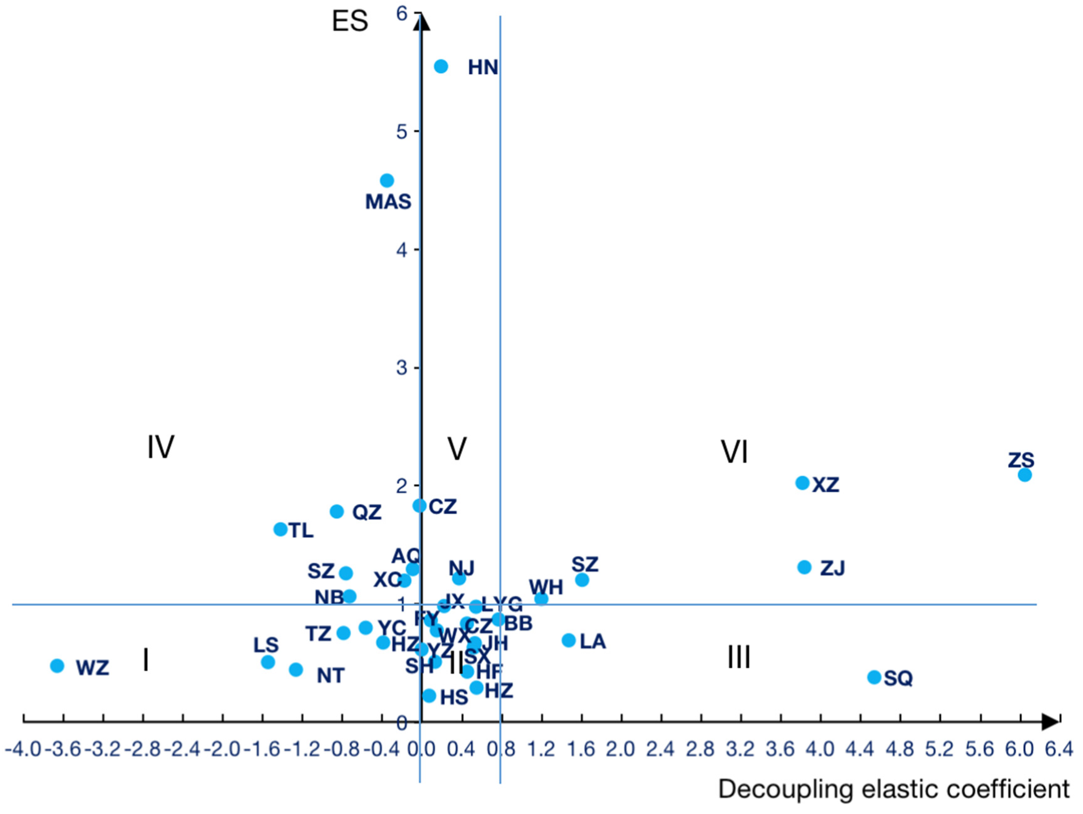 Sustainability 15 15659 g003