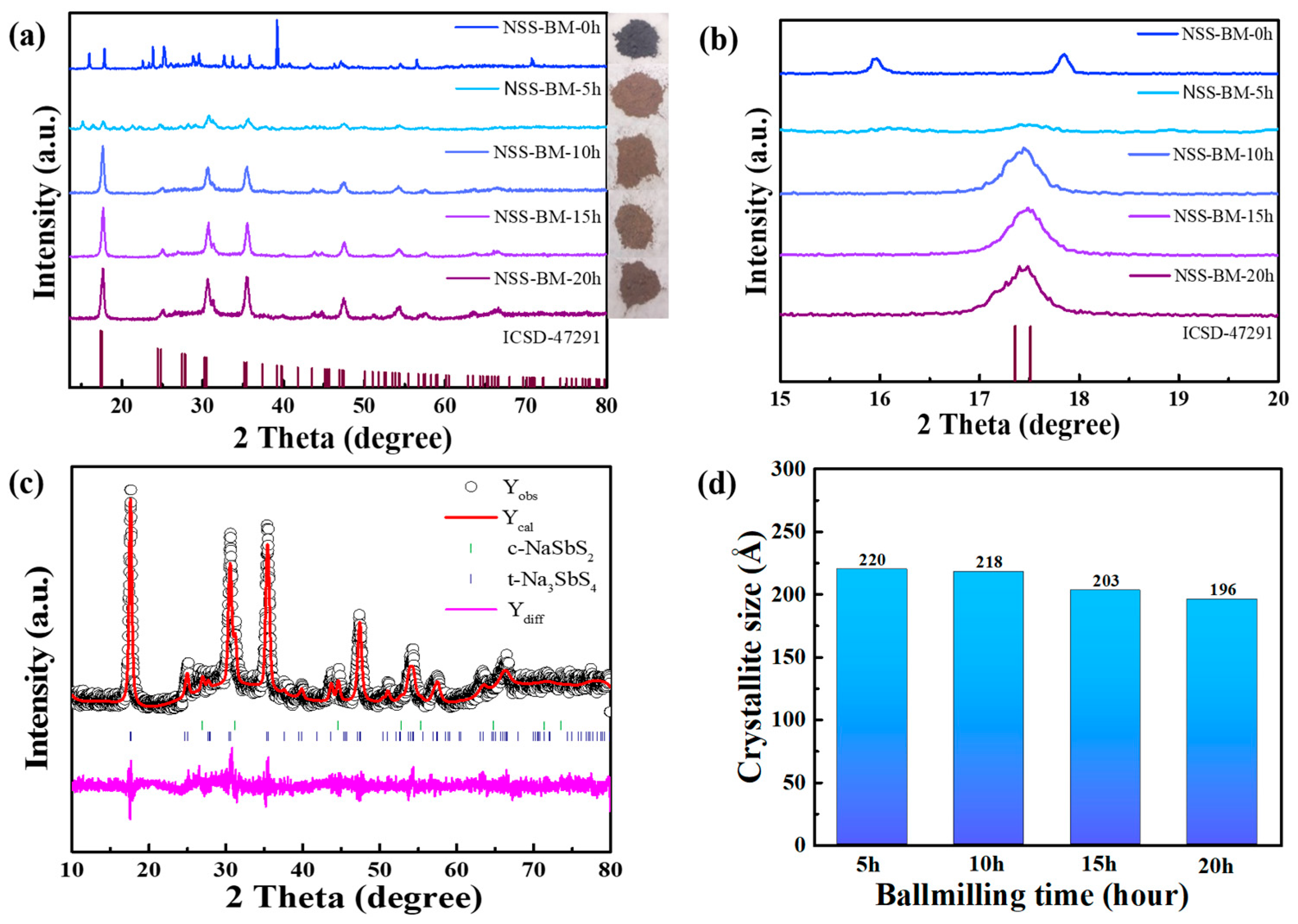 Sustainability 15 15662 g001