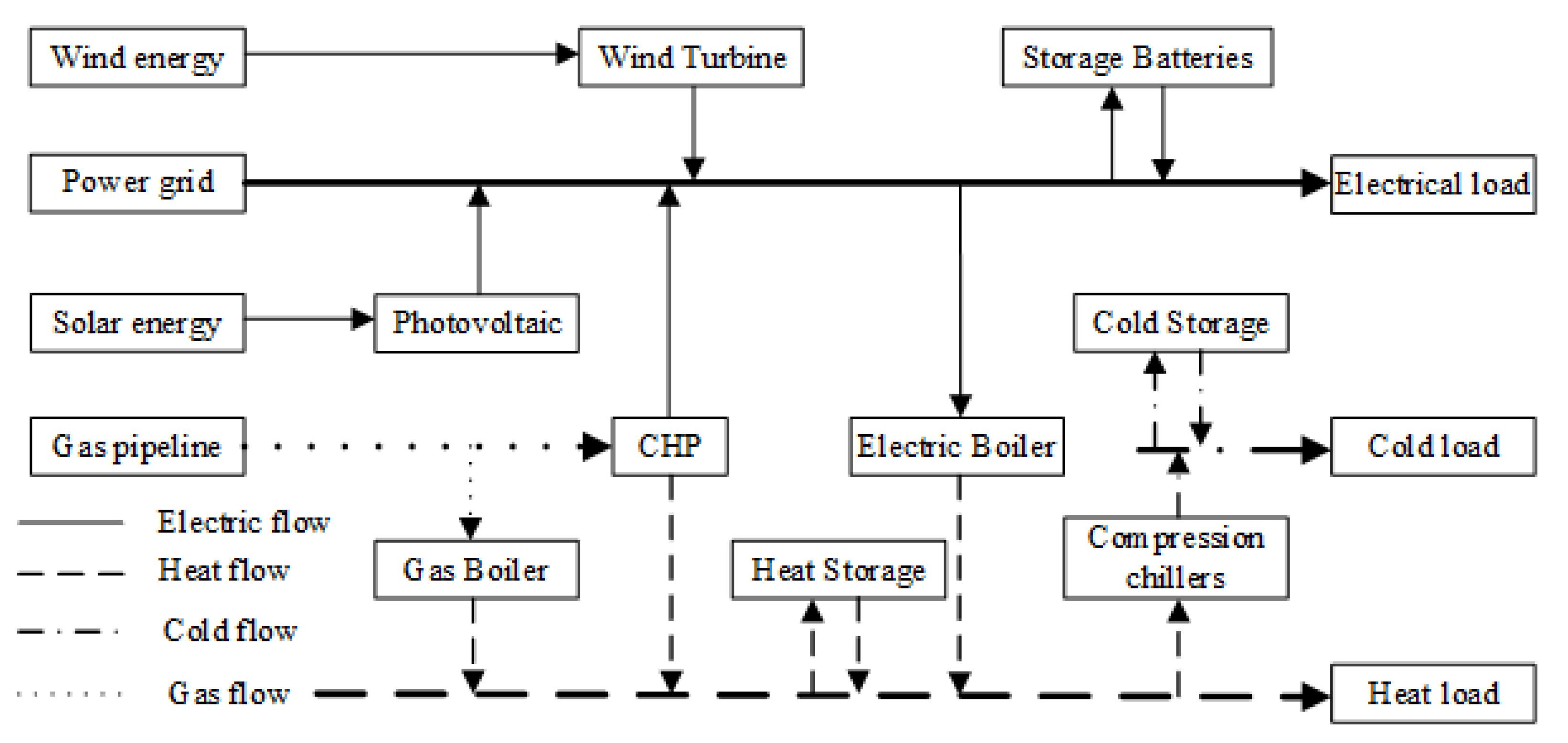 Sustainability 15 15663 g001