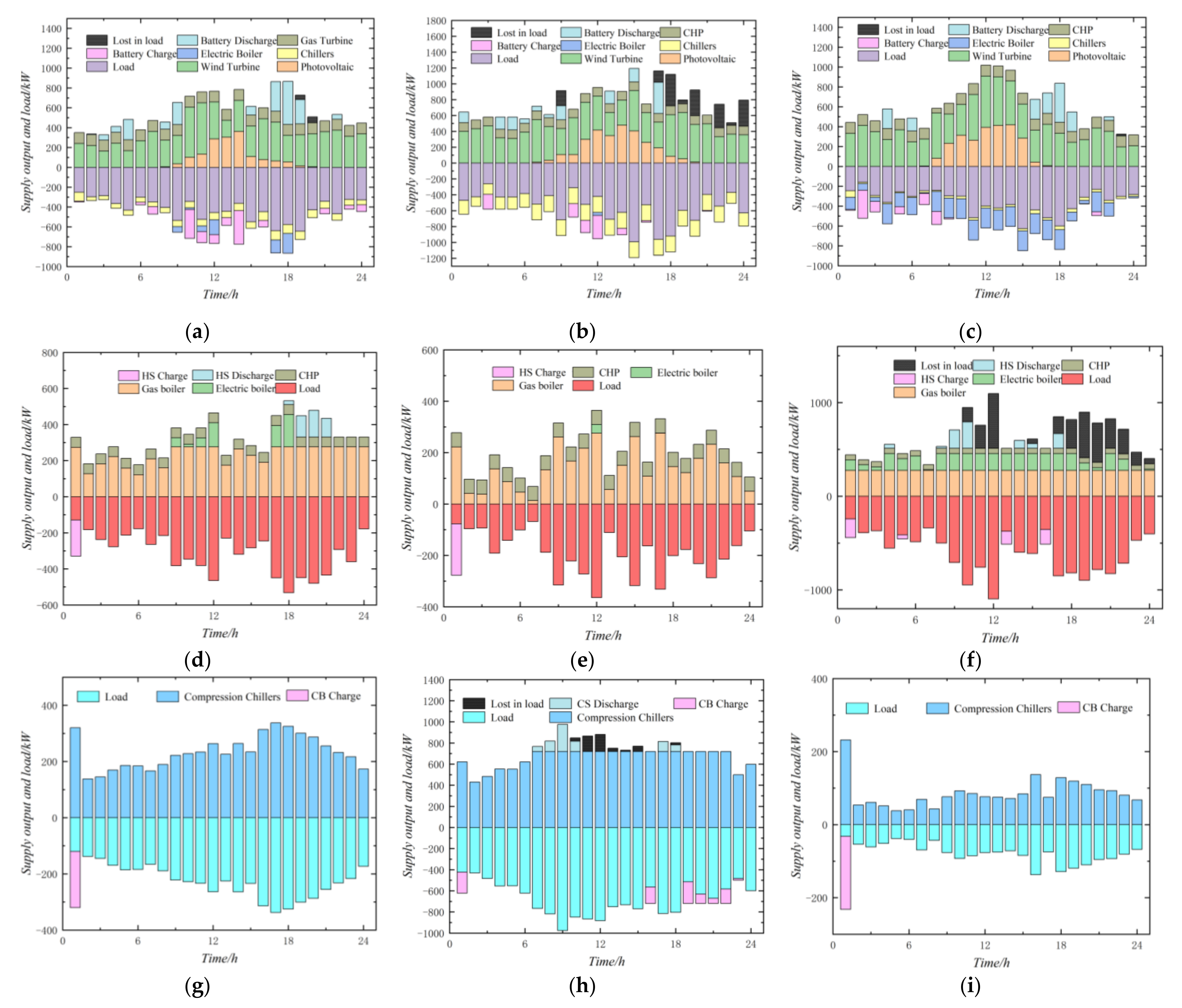 Sustainability 15 15663 g006