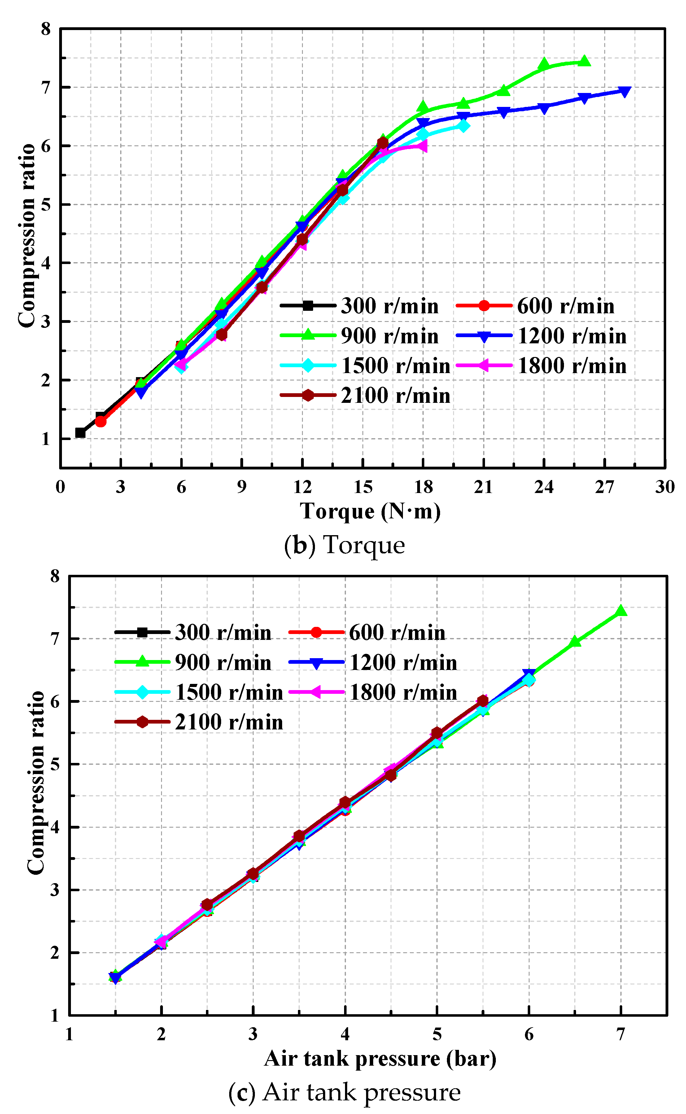 Sustainability 15 15665 g007b