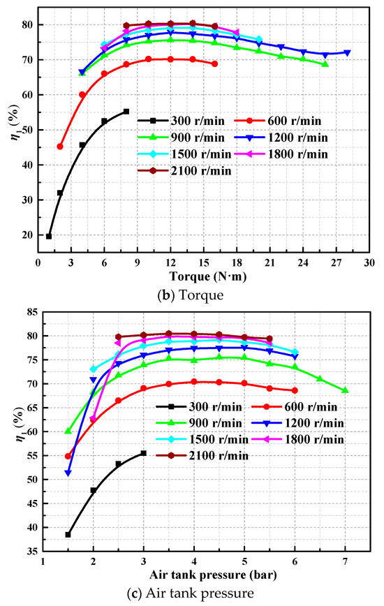 Experimental Research on the Output Performance of Scroll