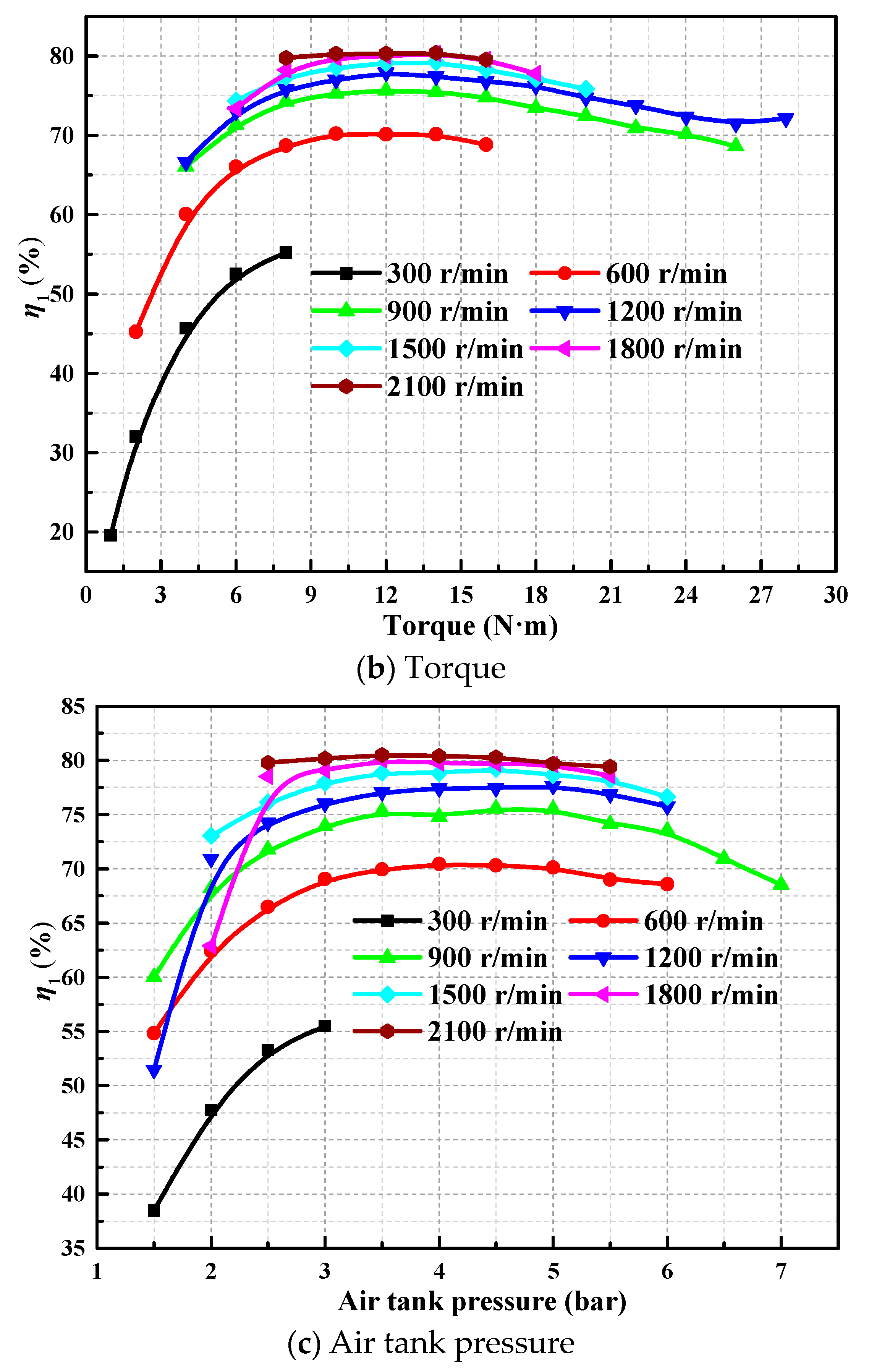 Sustainability 15 15665 g010b