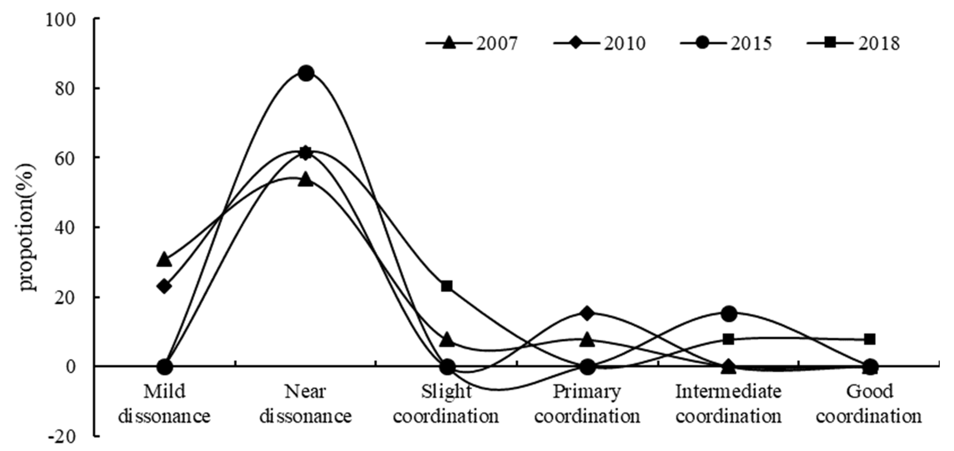 Sustainability 15 15670 g006
