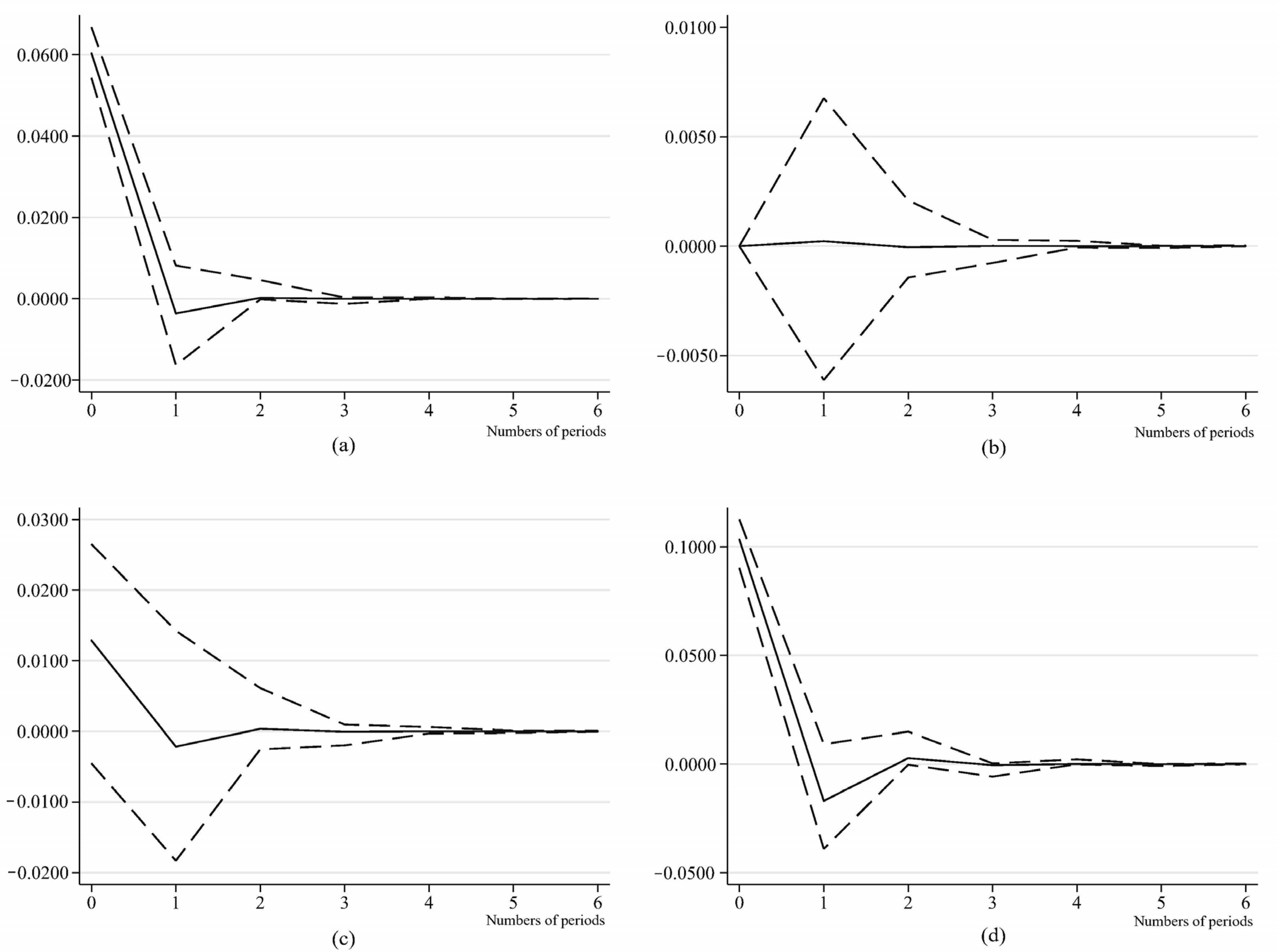 Sustainability 15 15670 g007