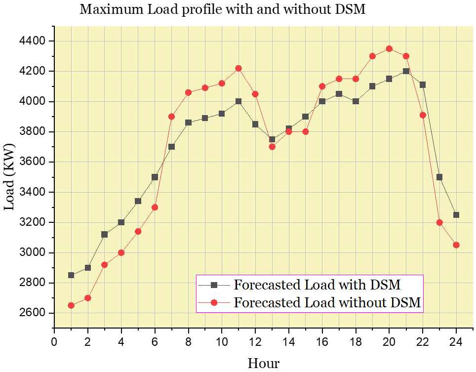 Sustainability 15 15671 g006