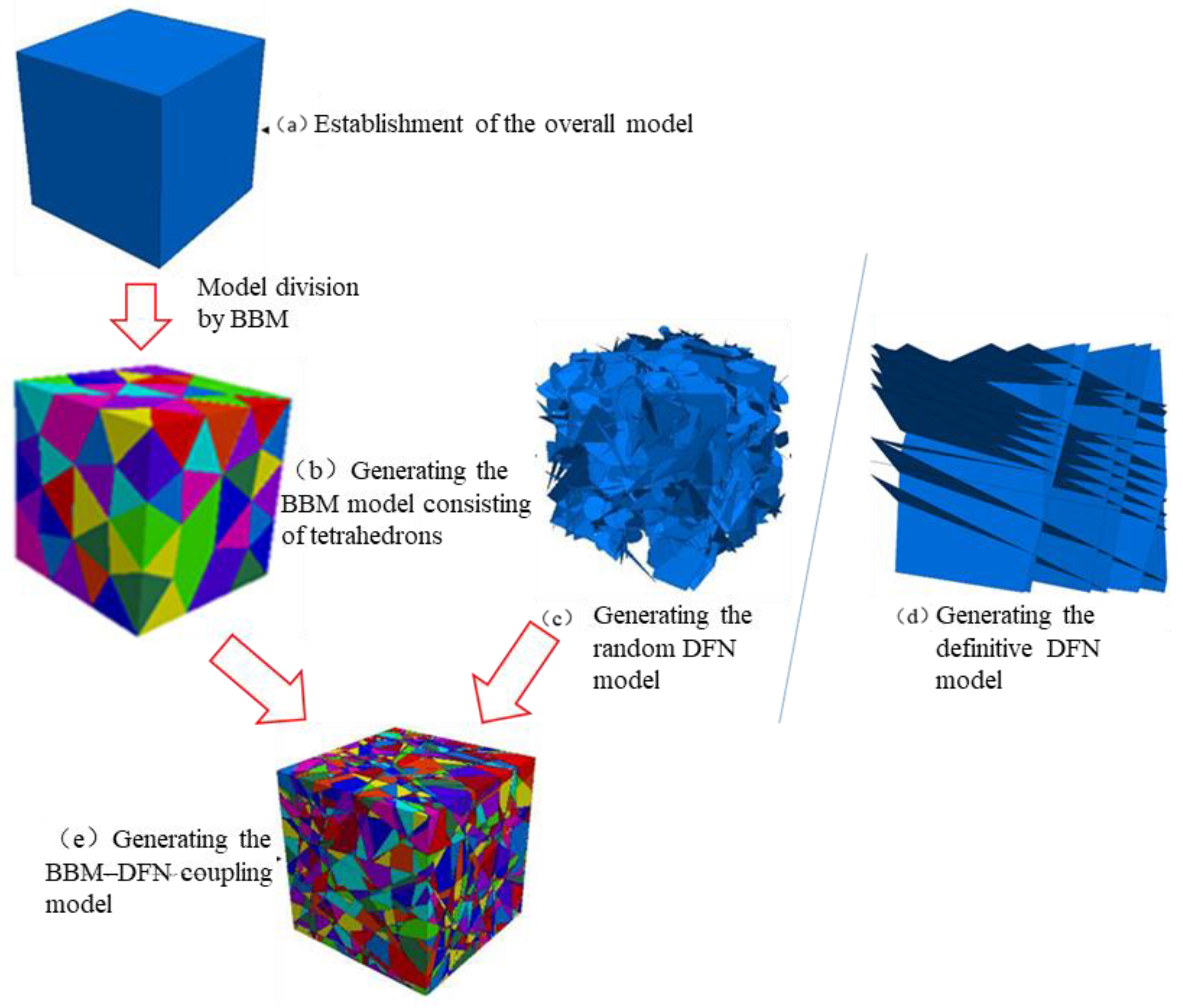 A Numerical Method for Evaluating the Collapse of High-Steep
