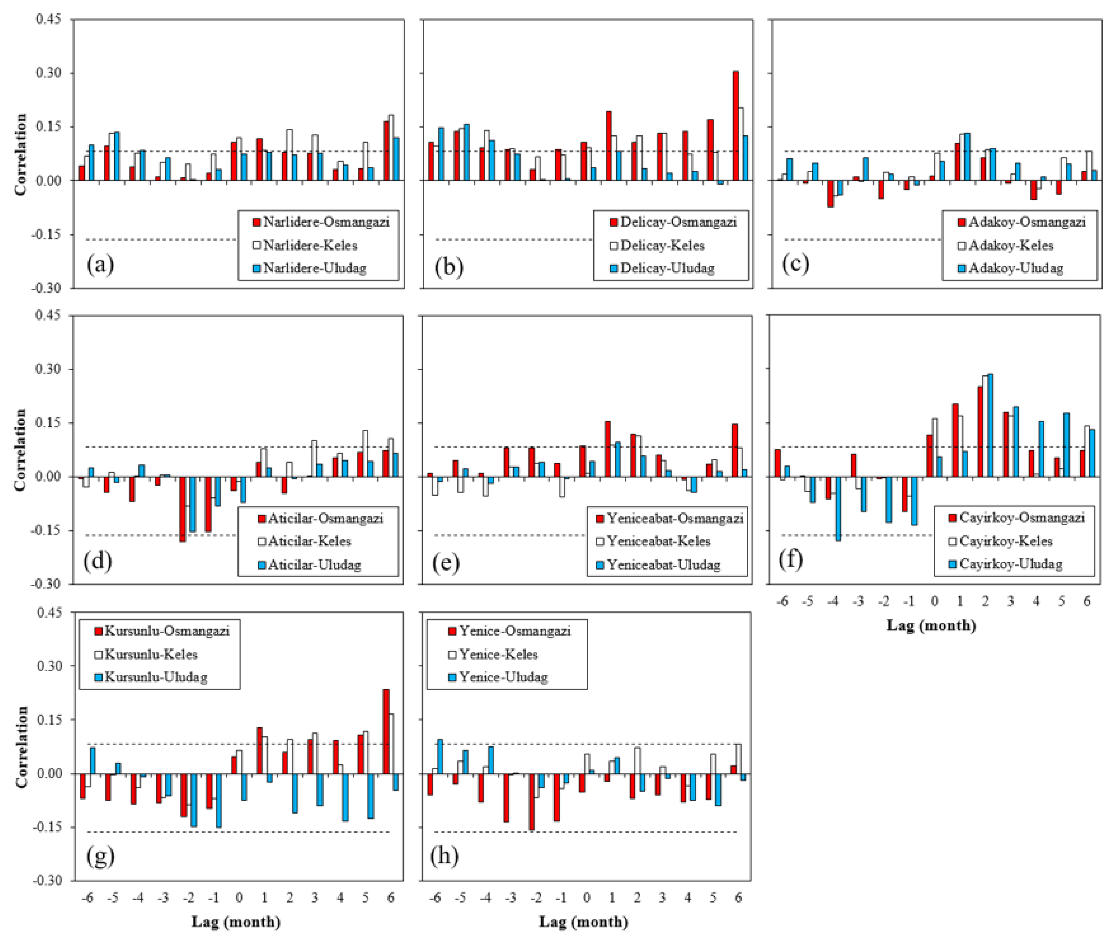 Sustainability 15 15675 g004