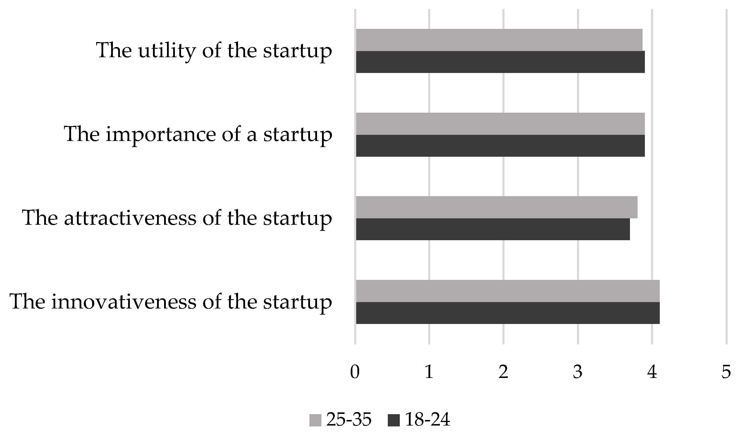 Excelling Science Accelerators: The Do's and Don'ts of Incubation and  Acceleration Learning from the Best Worldwide