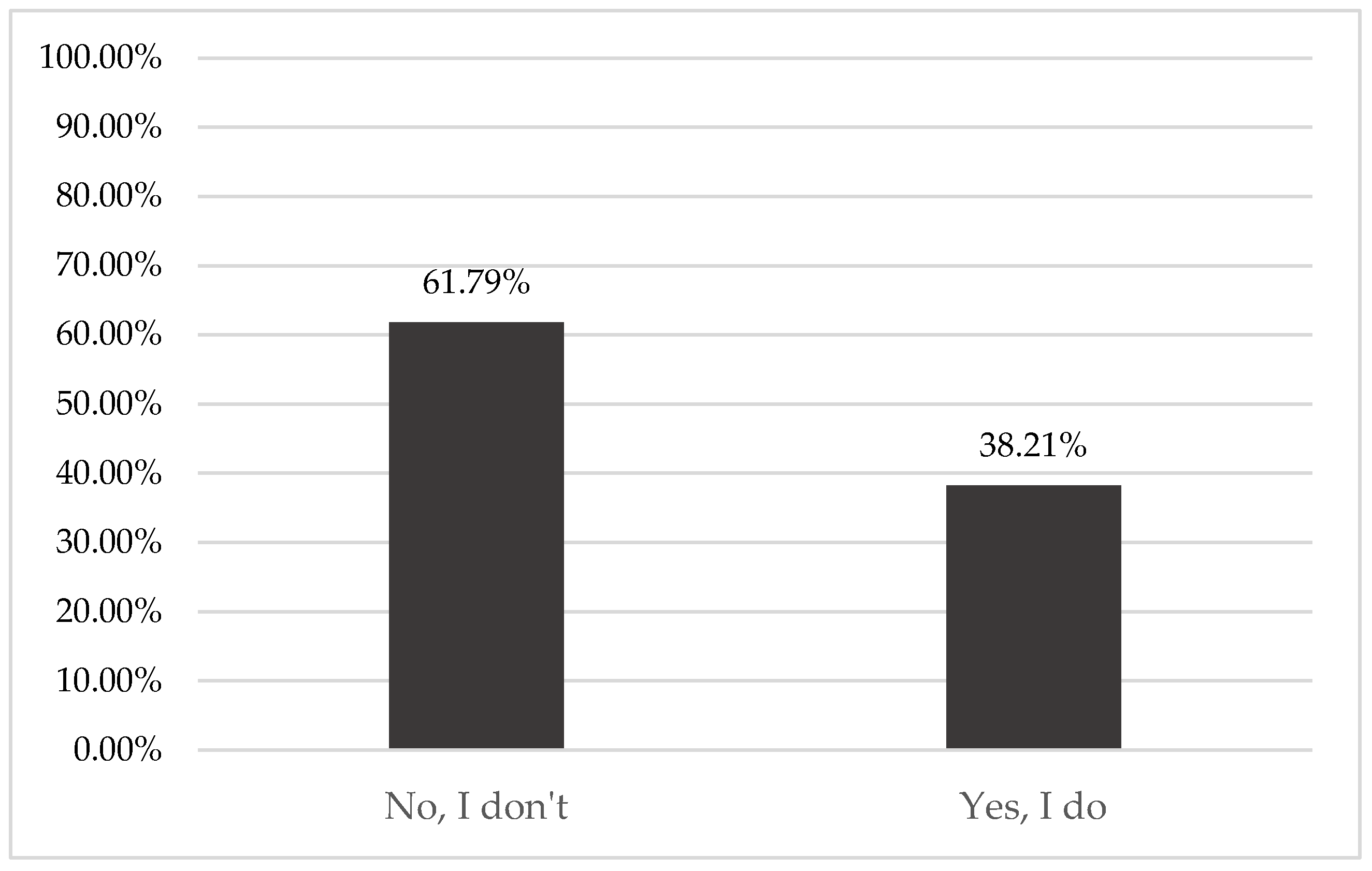 Sustainability 15 15676 g002