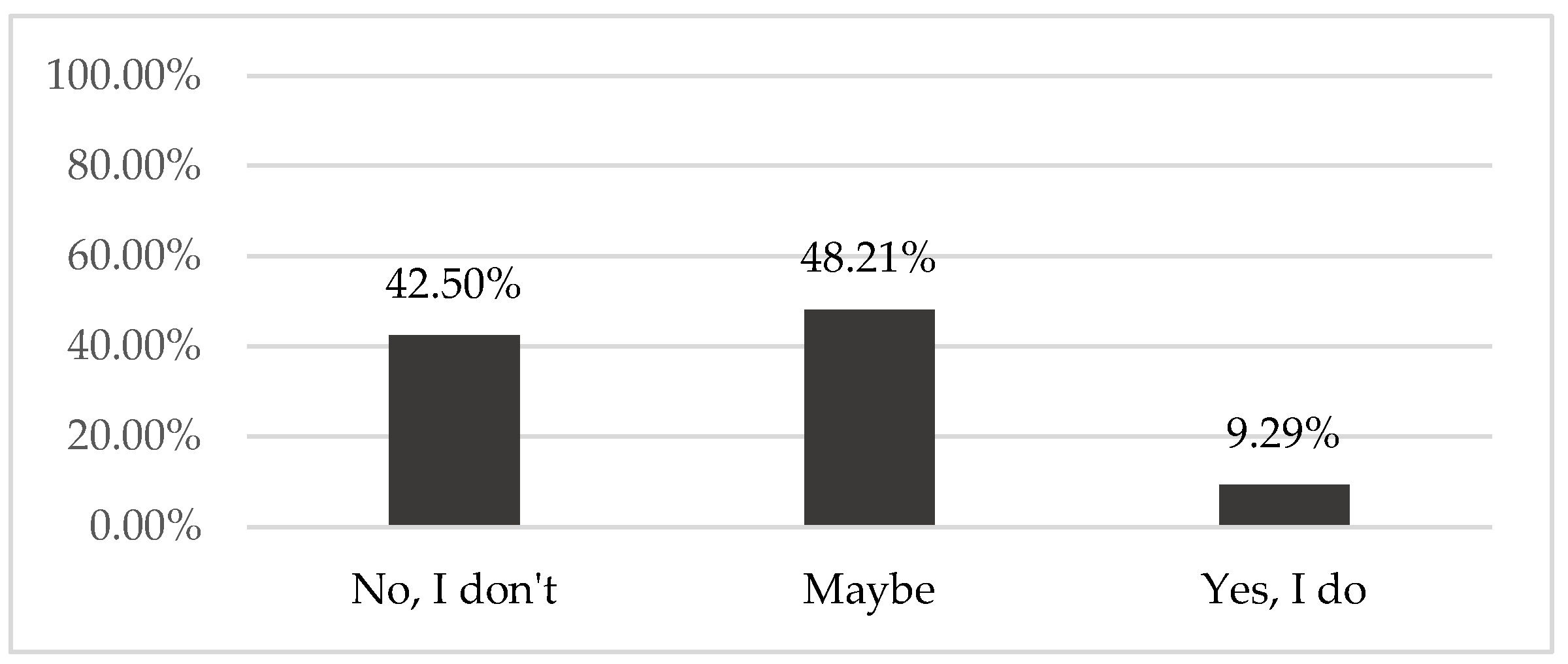 Sustainability 15 15676 g005