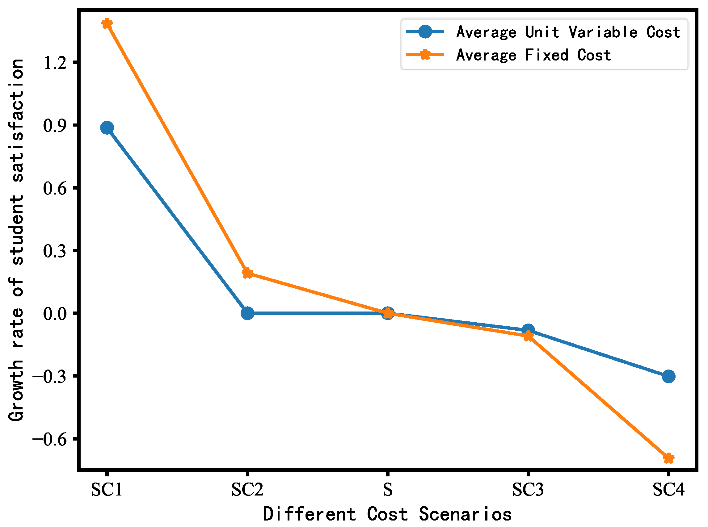 Sustainability 15 15678 g005