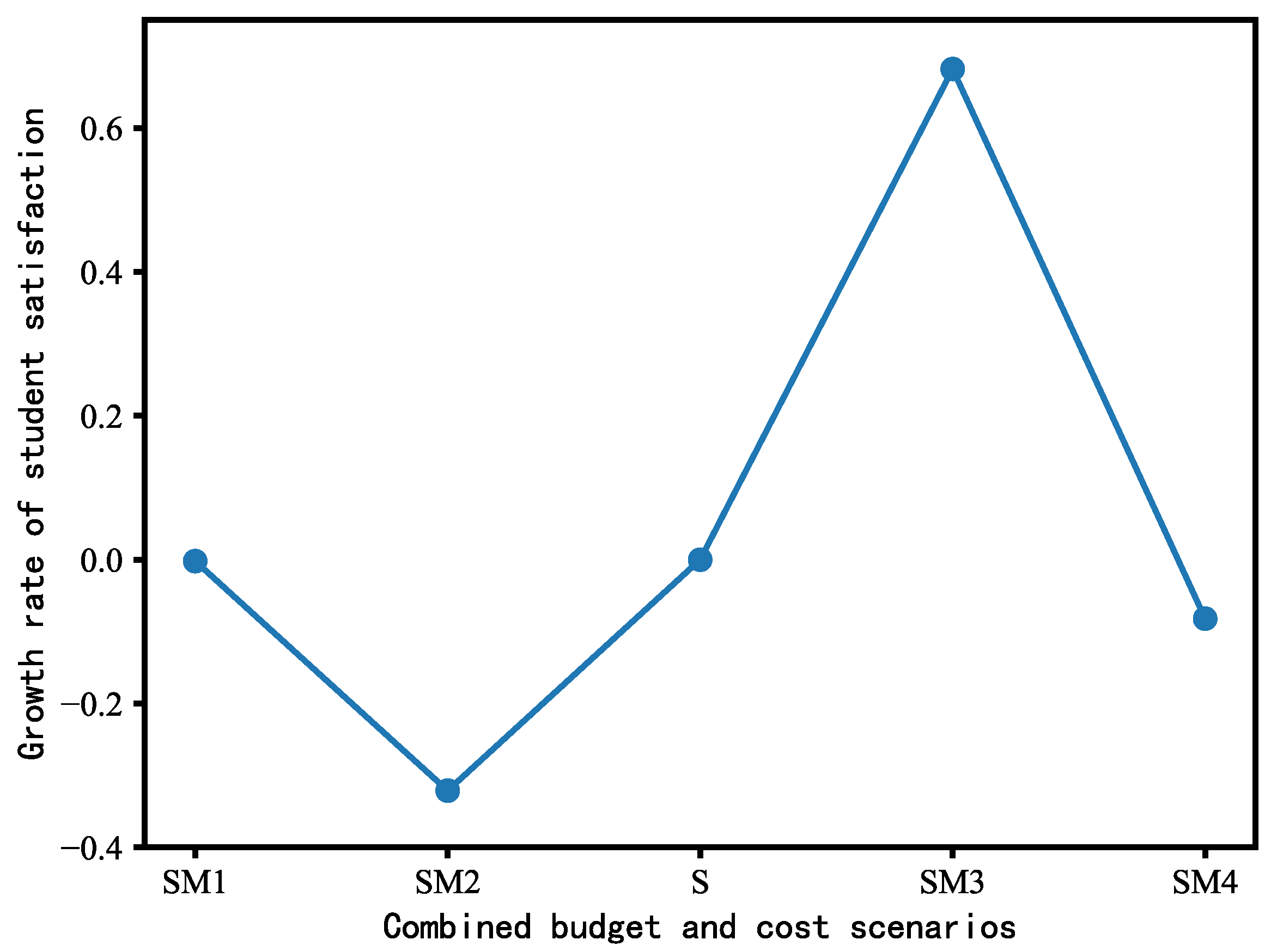 Sustainability 15 15678 g006