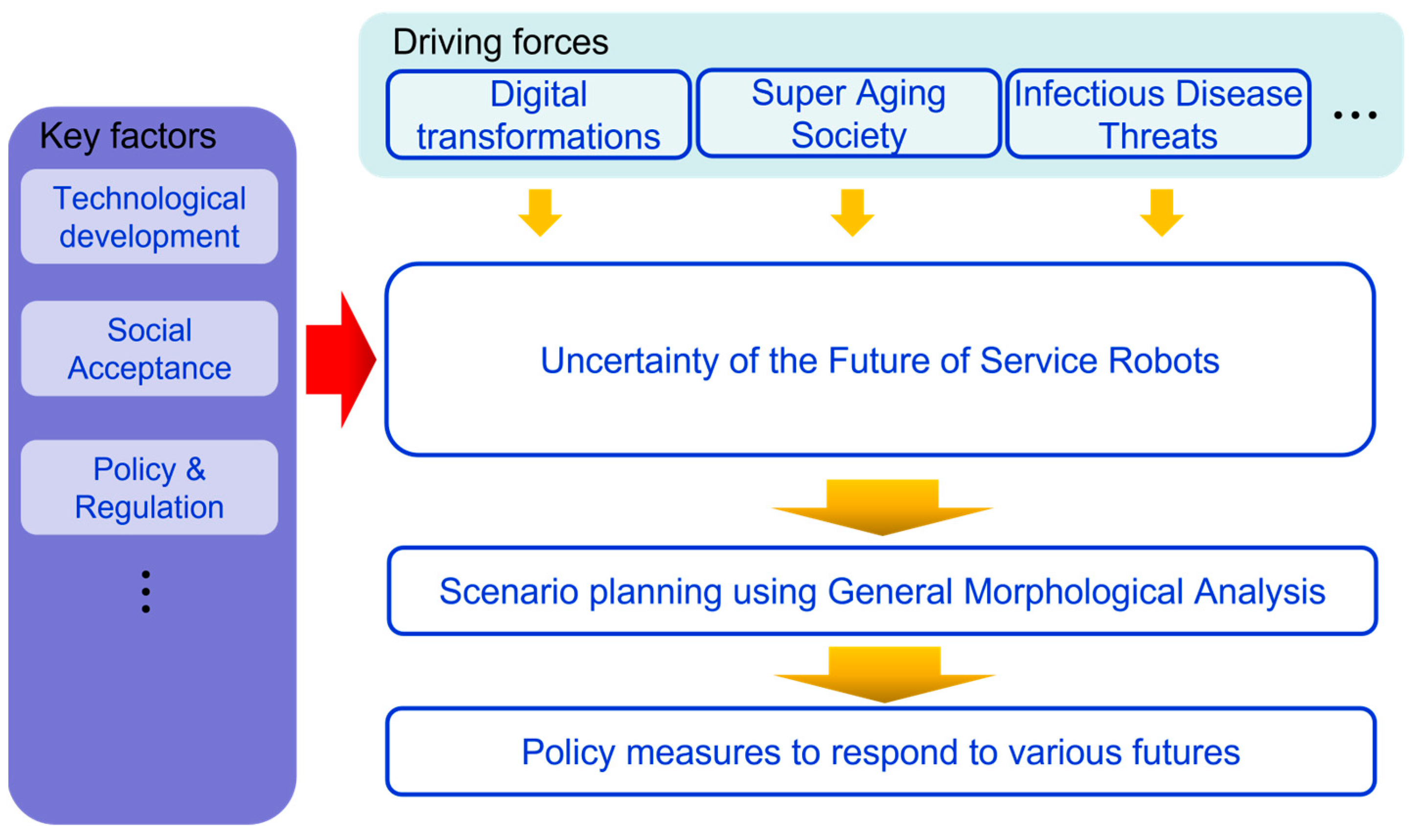 Sustainability 15 15679 g001