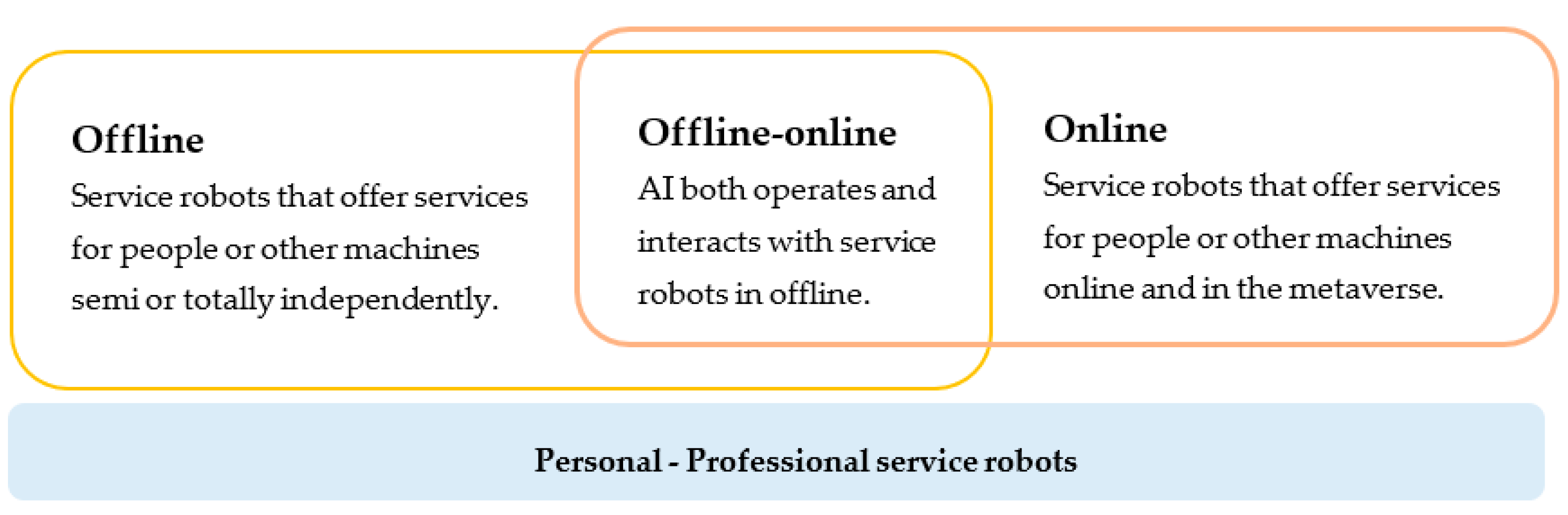Sustainability 15 15679 g003