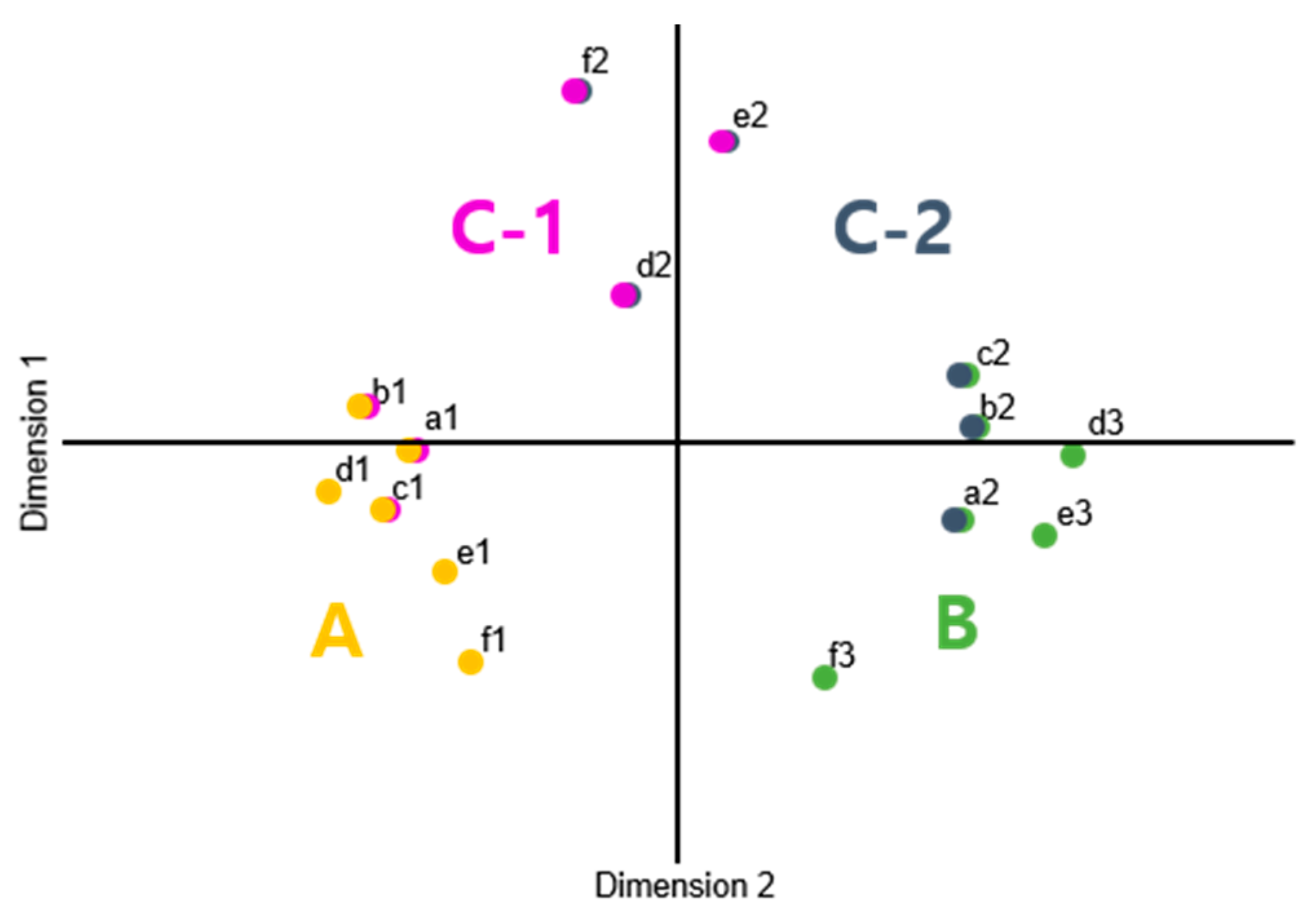 Sustainability 15 15679 g004