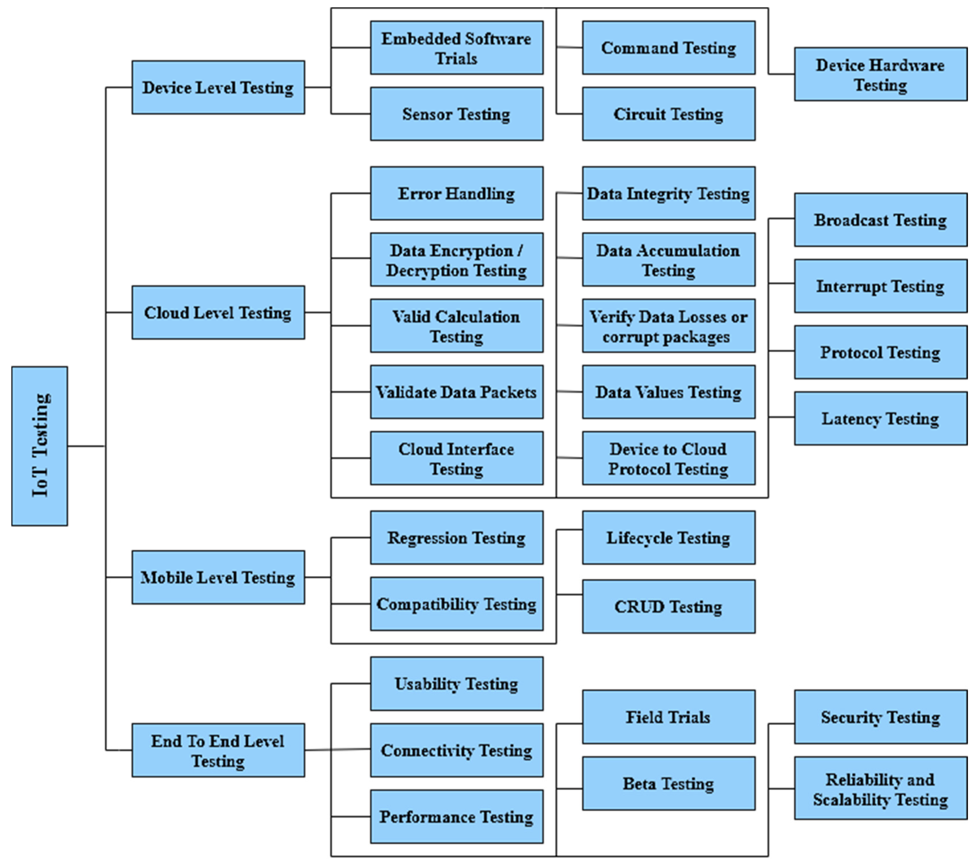 Sustainability | Free Full-Text | Underpinning Quality Assurance ...