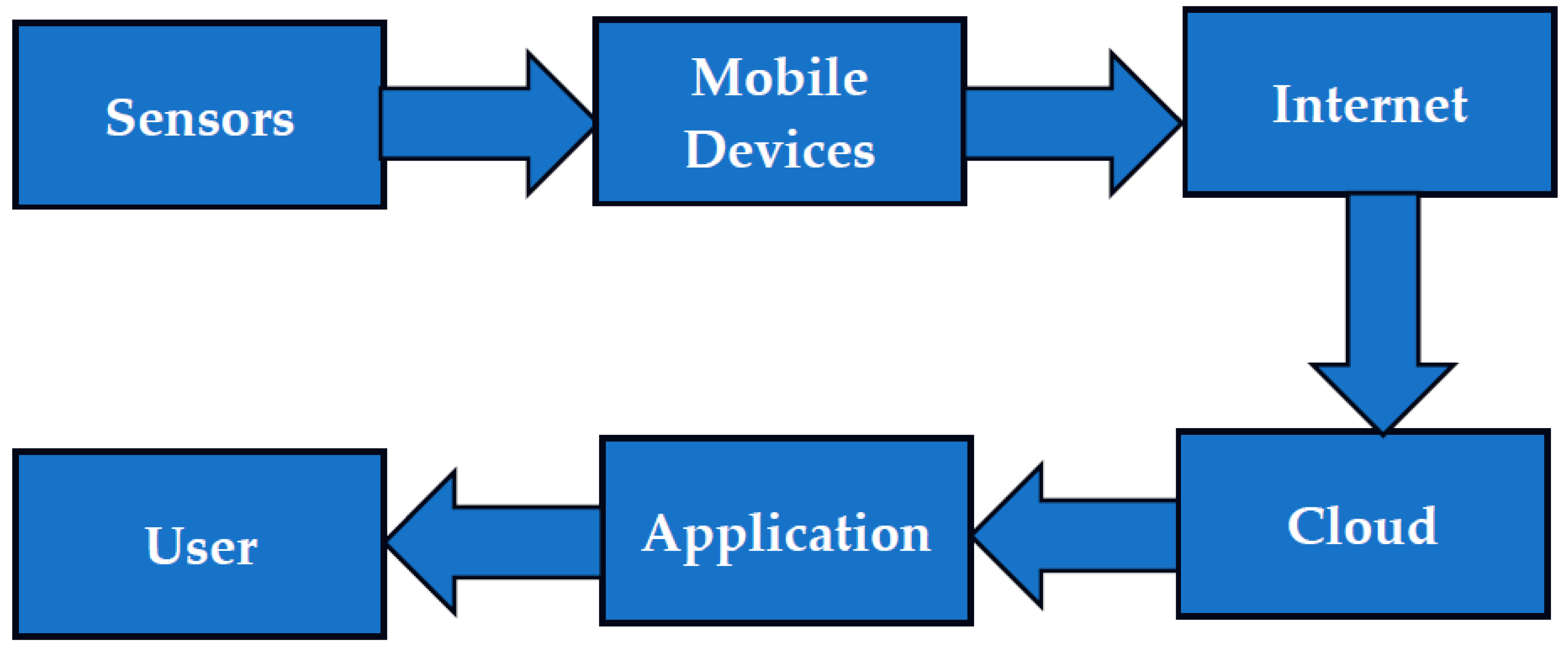 Sustainability 15 15683 g002