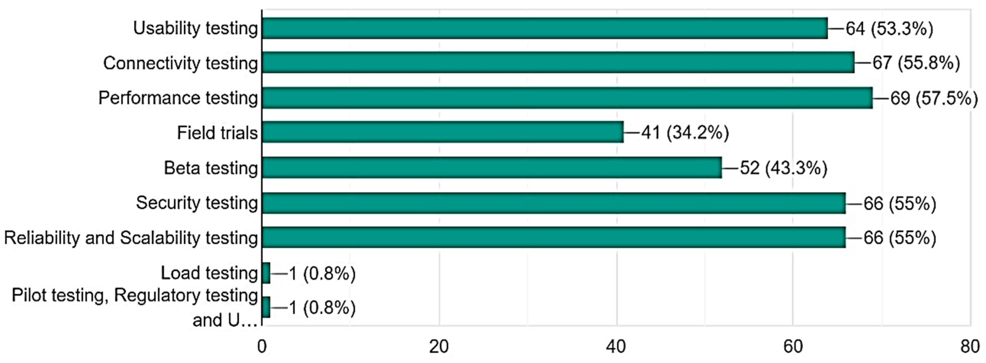 Sustainability 15 15683 g012