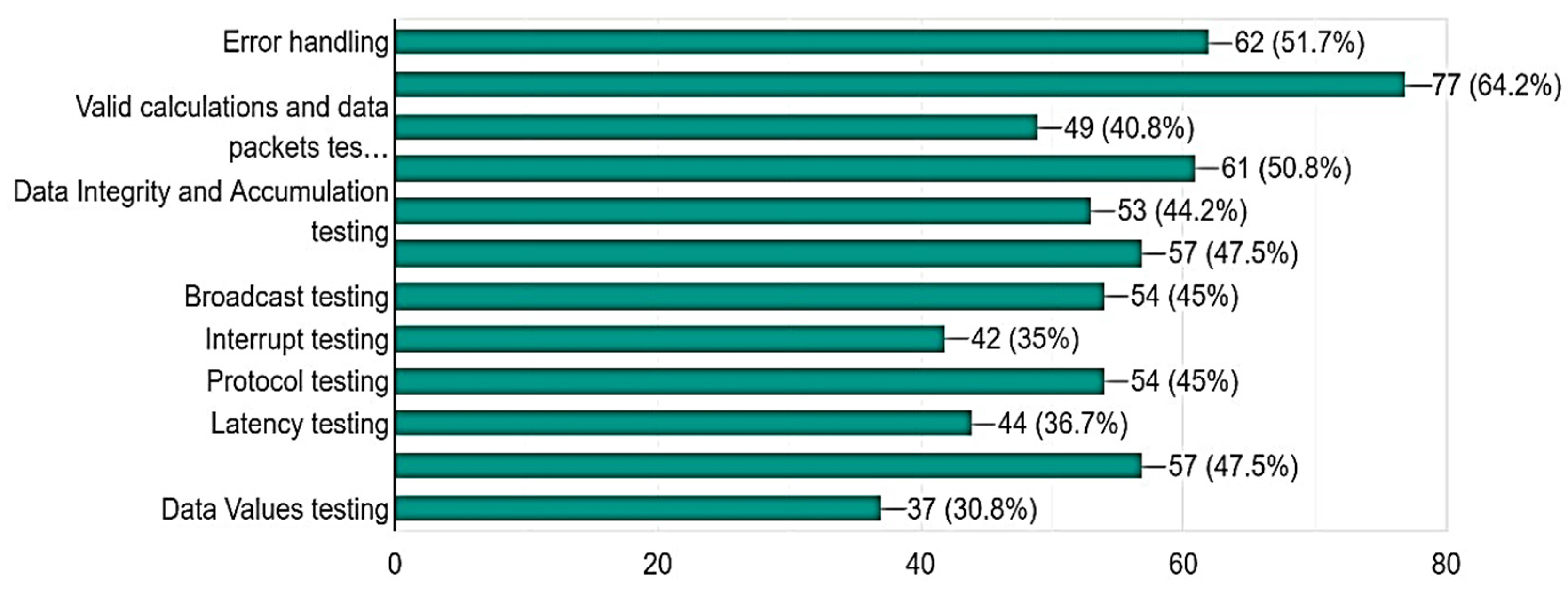 Underpinning Quality Assurance: Identifying Core Testing Strategies for ...