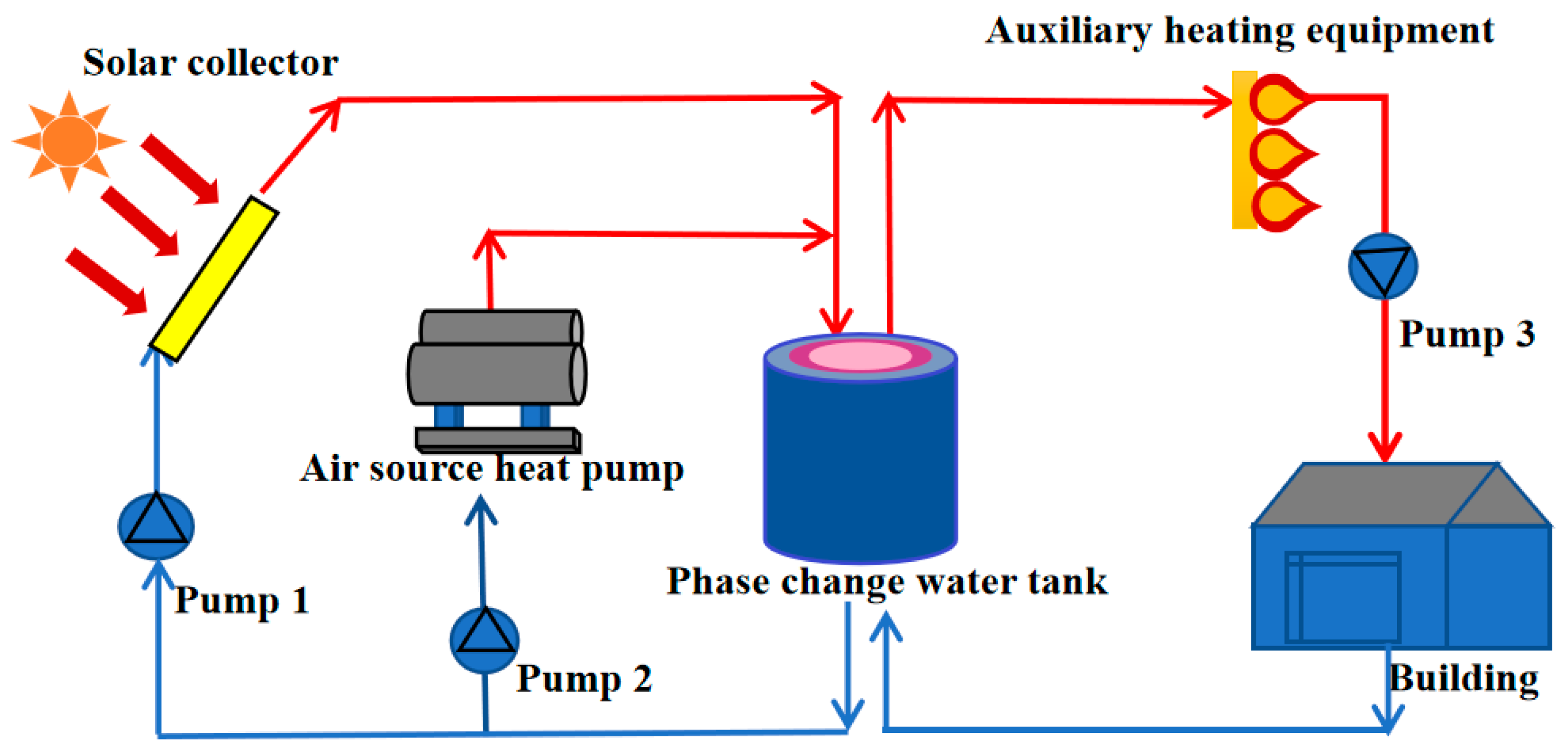 Sustainability 15 15684 g001