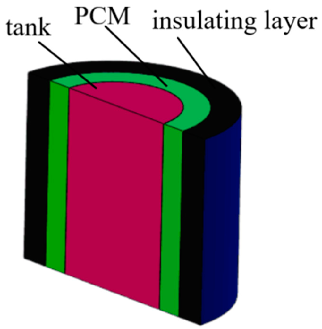 Sustainability 15 15684 g002