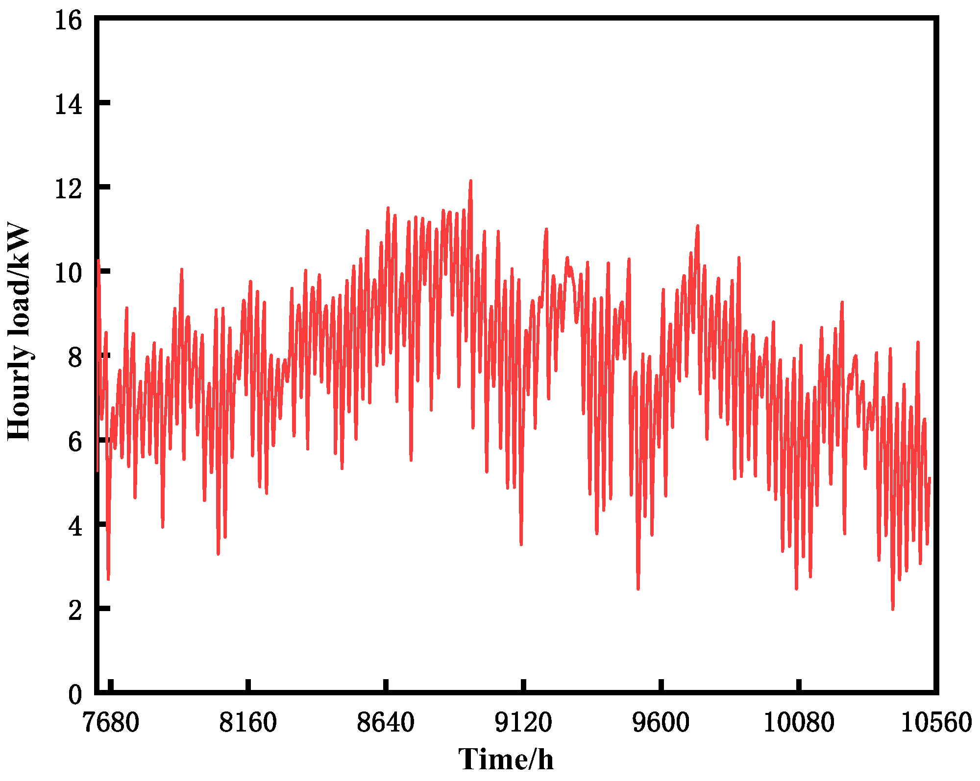 Sustainability 15 15684 g006
