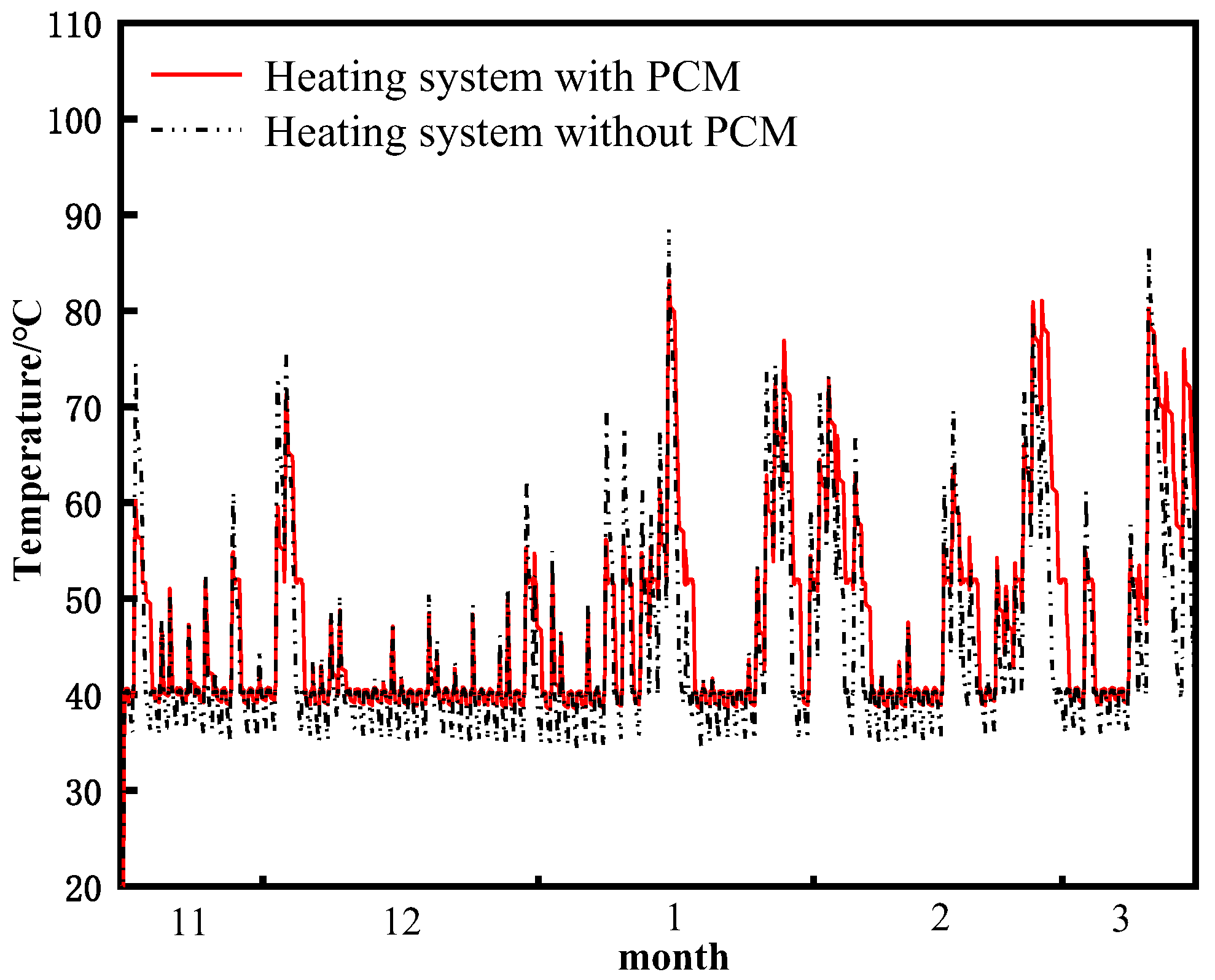 Sustainability 15 15684 g011