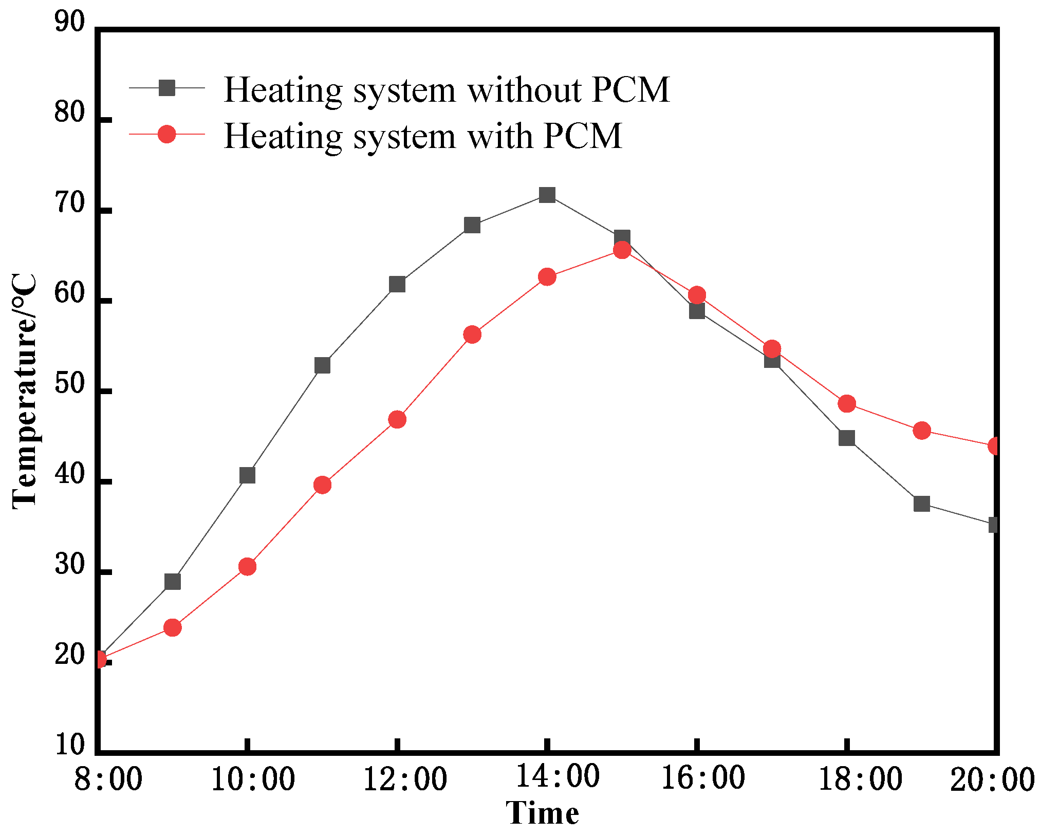 Sustainability 15 15684 g012