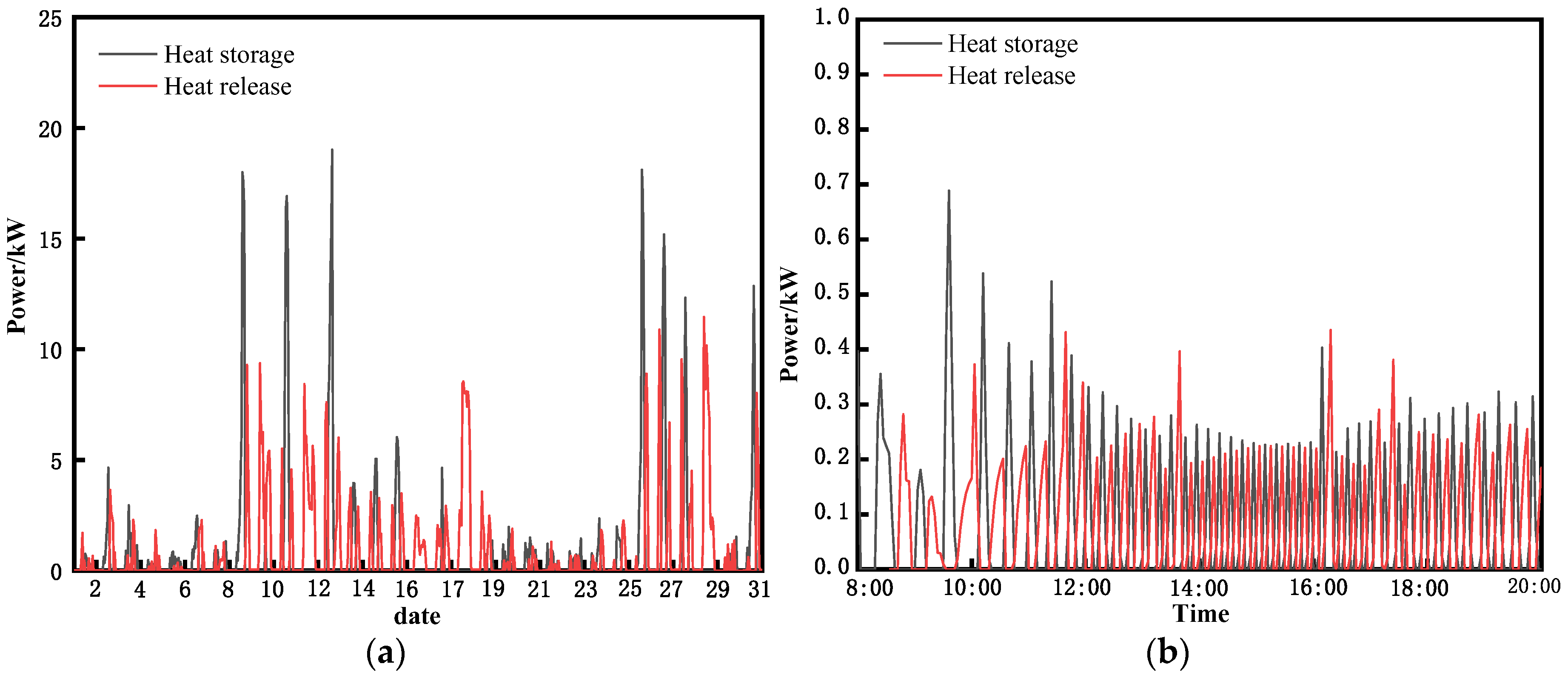 Sustainability 15 15684 g013