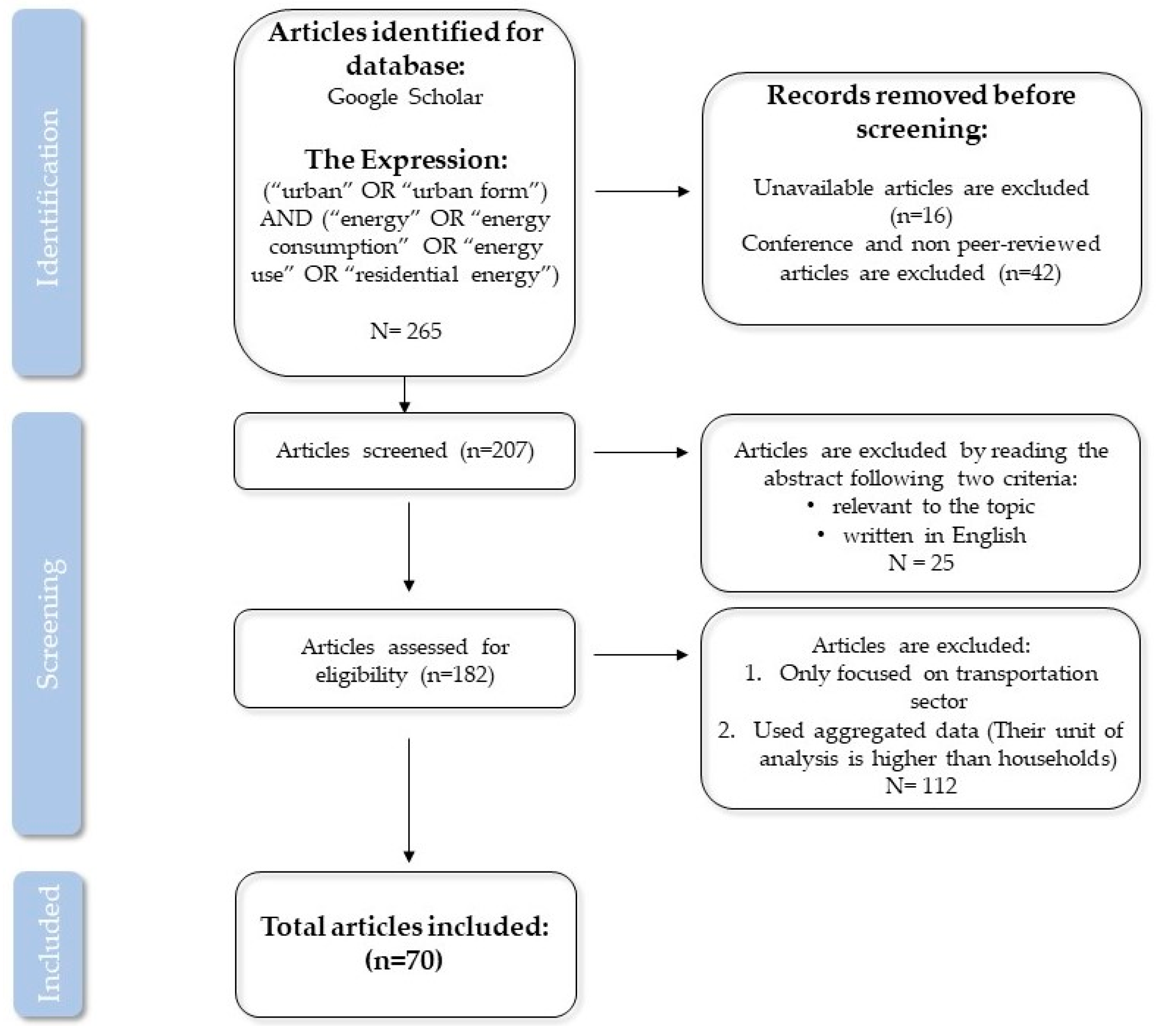 Sustainability 15 15685 g001