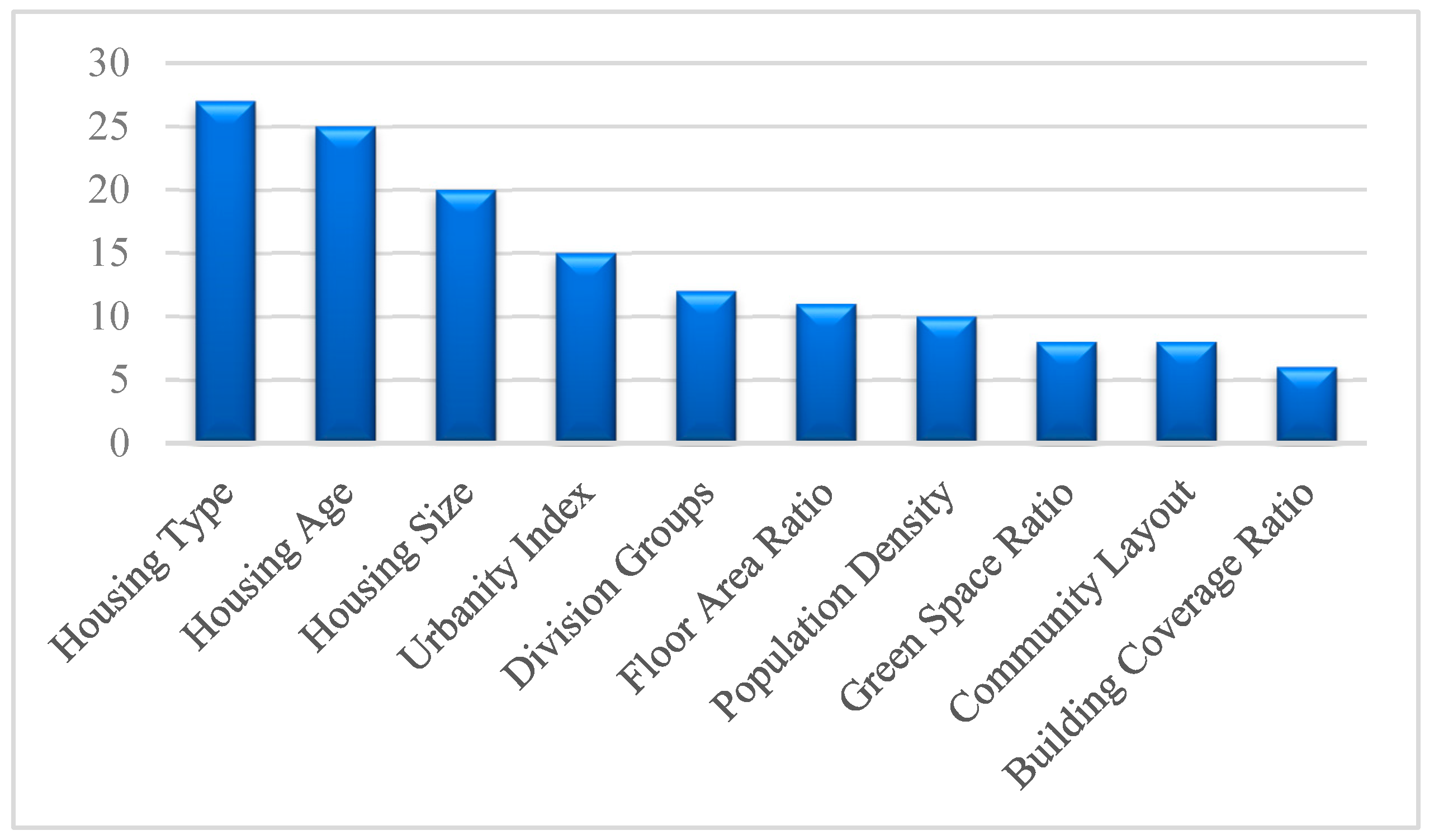 Sustainability 15 15685 g005