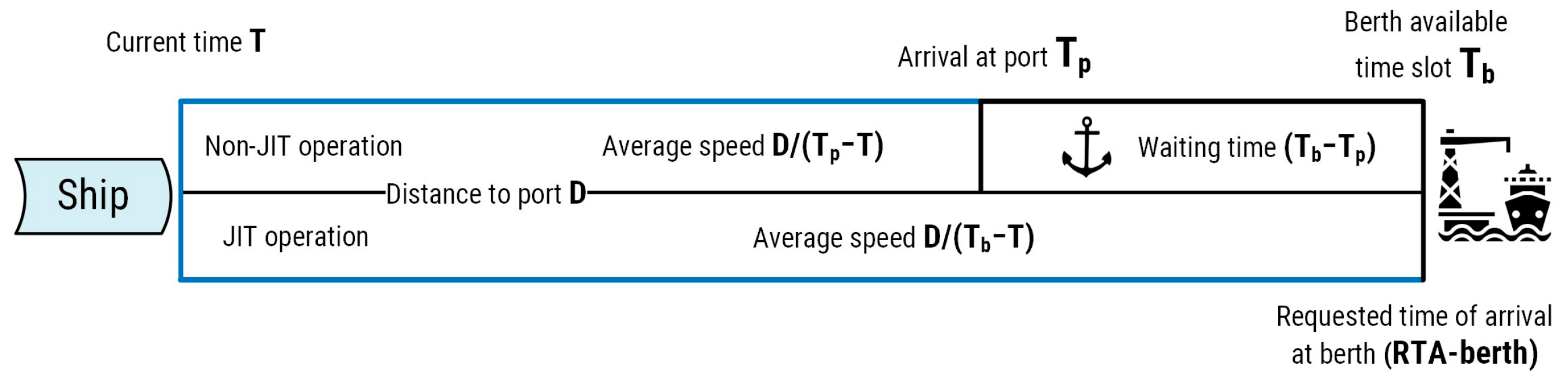 Sustainability 15 15686 g001