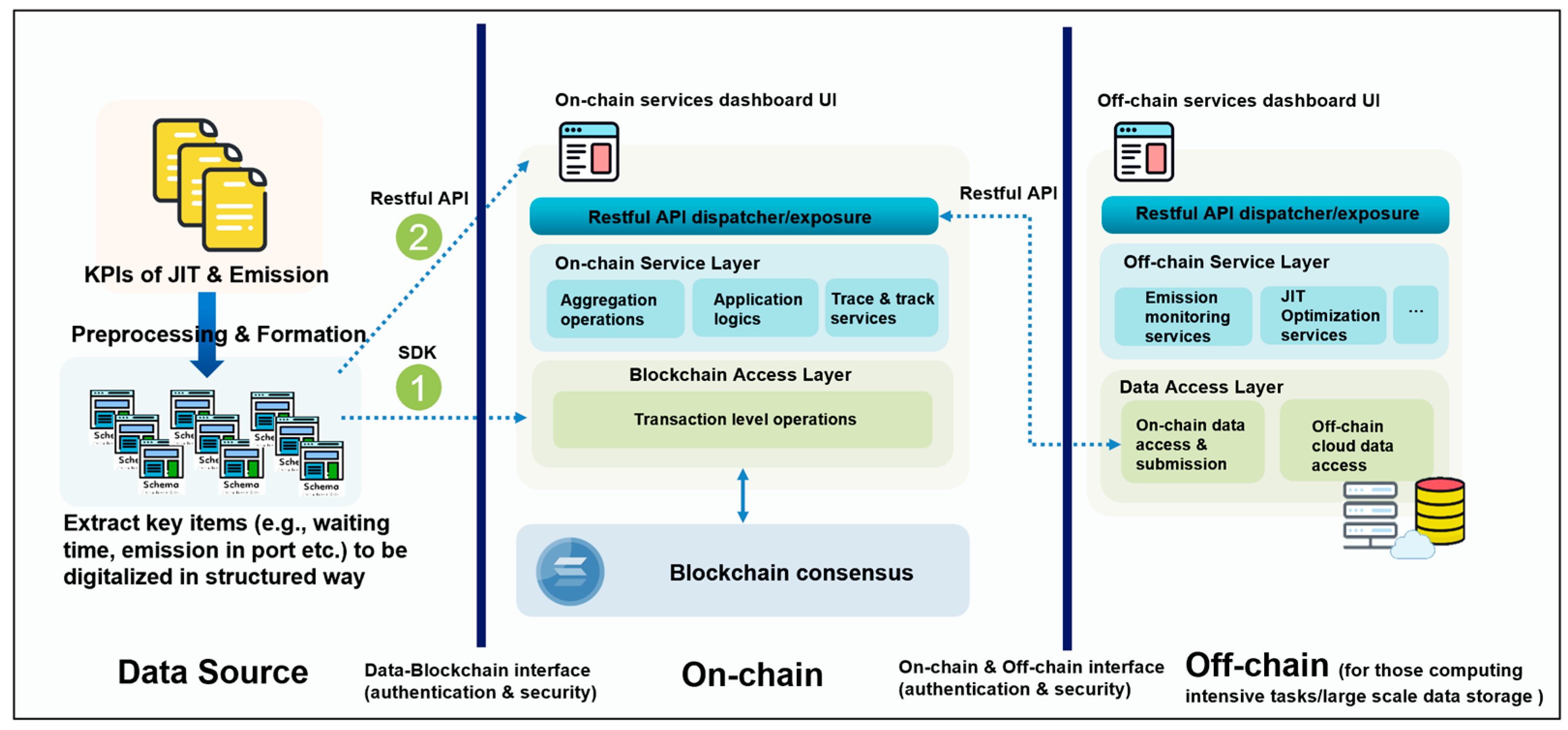 Sustainability 15 15686 g003