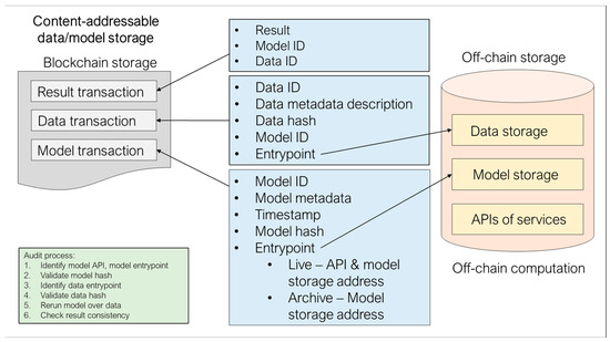 レギュラーボード Rockman ZX Vent Character Sleeve 80 Sleeves Japanese NEW Mega man