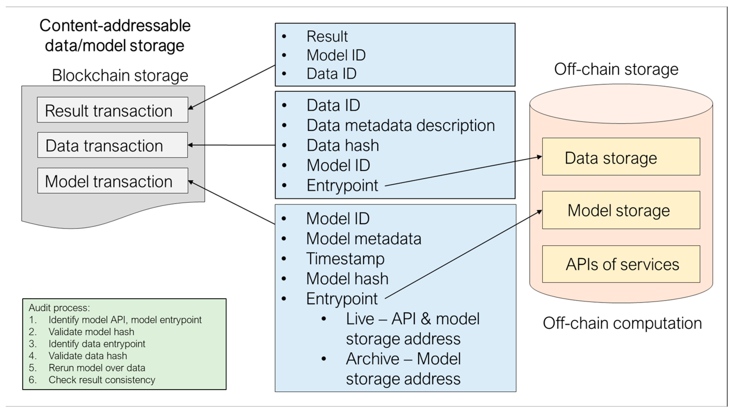 Sustainability 15 15686 g004