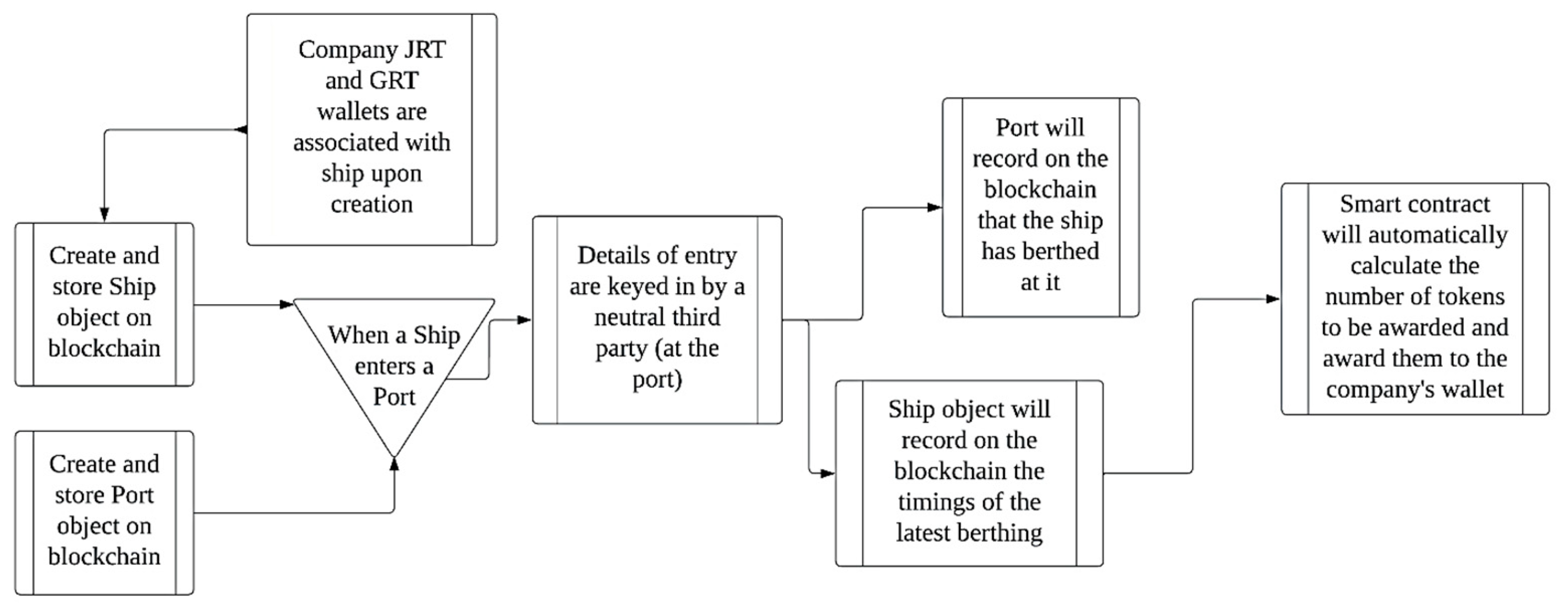Sustainability 15 15686 g005