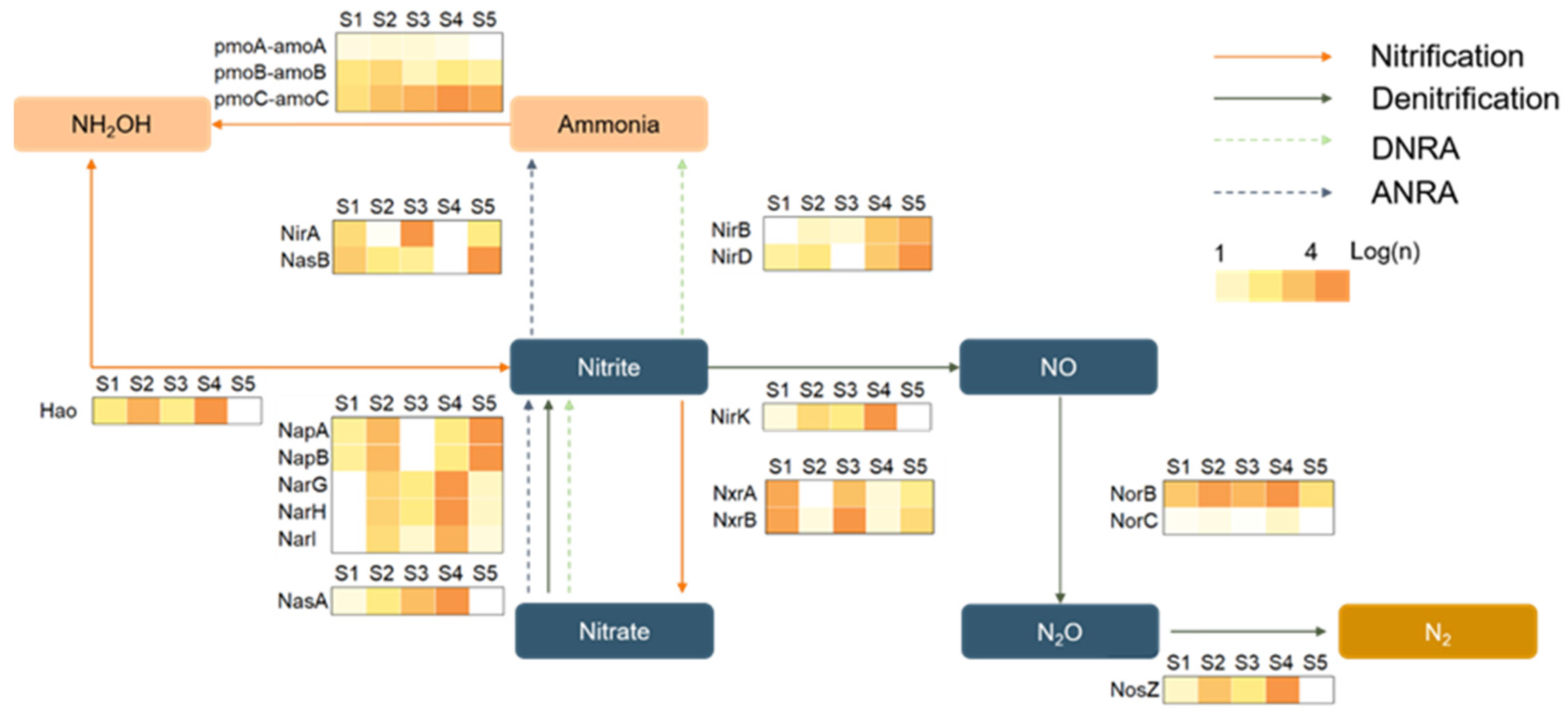 Sustainability 15 15689 g006