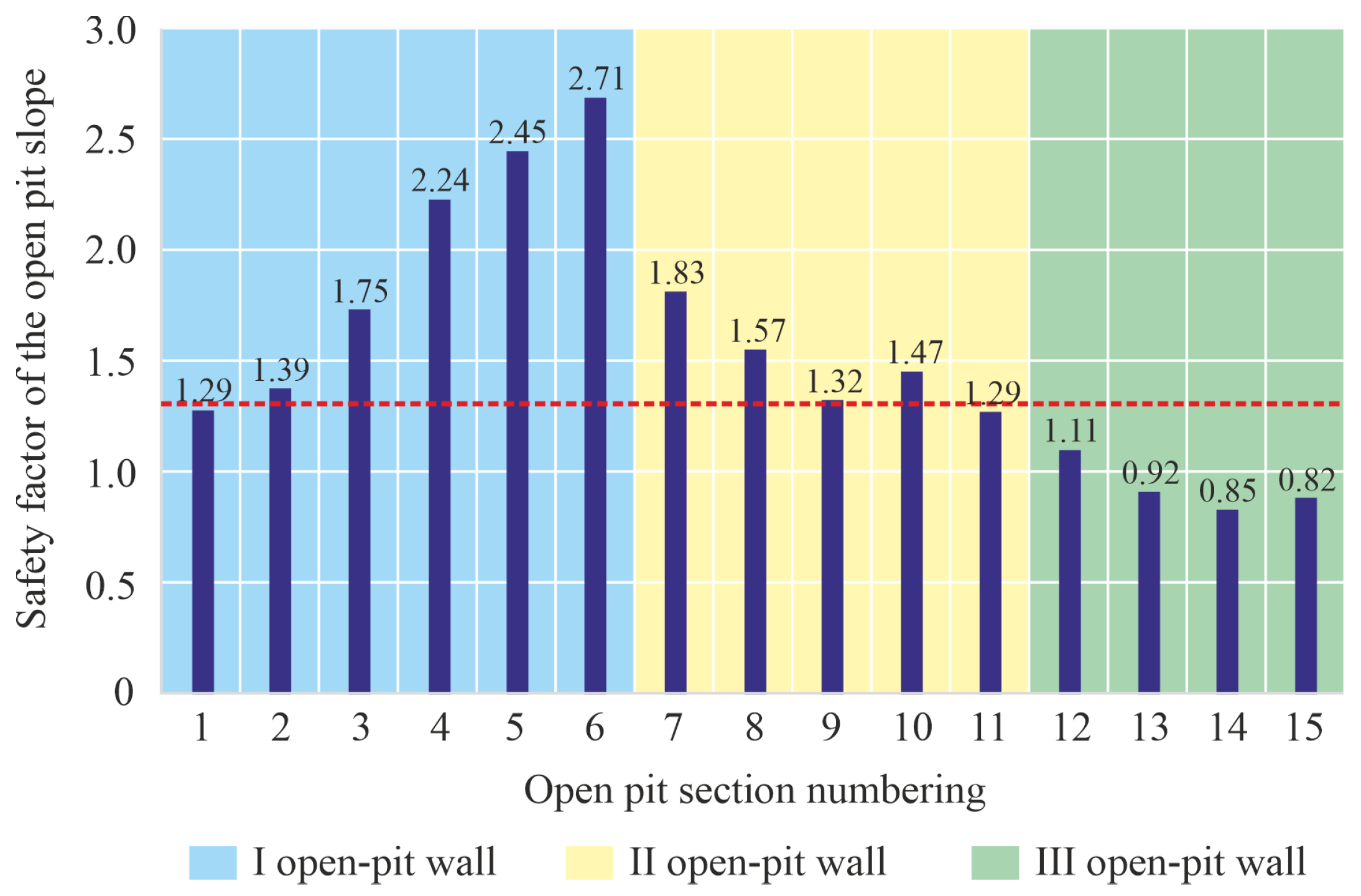 Sustainability 15 15690 g007