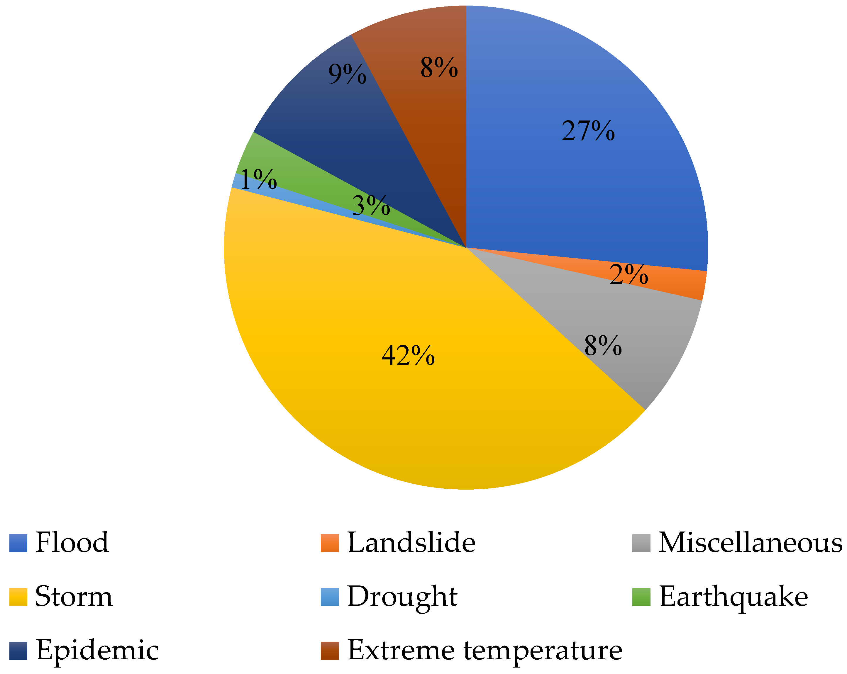 Sustainability 15 15691 g001