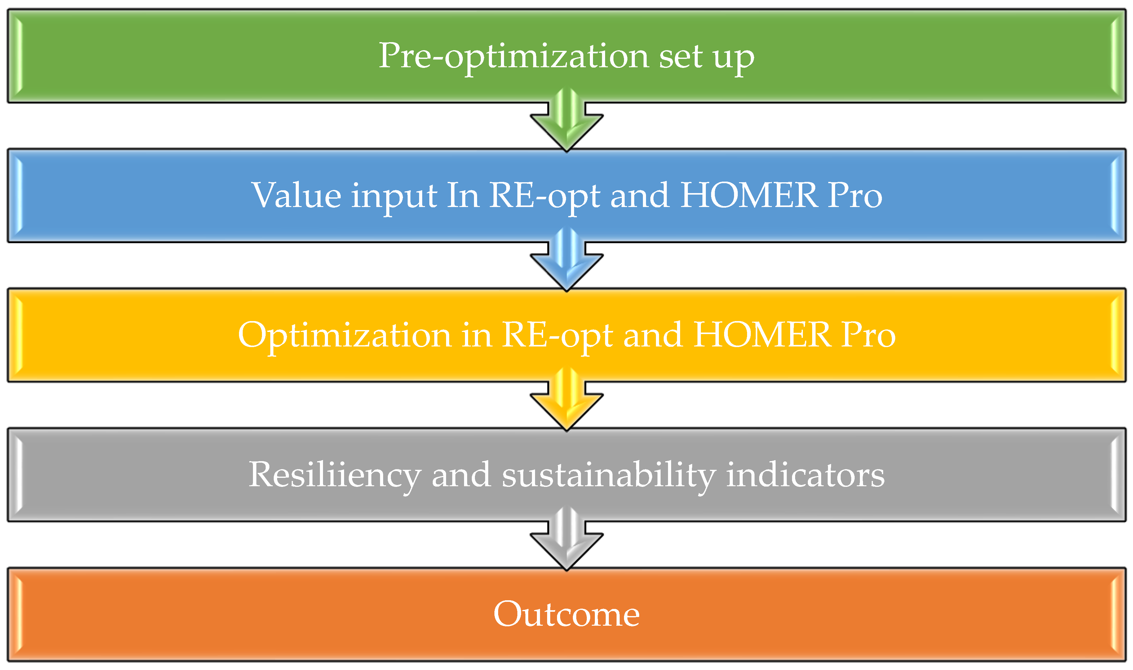 Sustainability 15 15691 g002