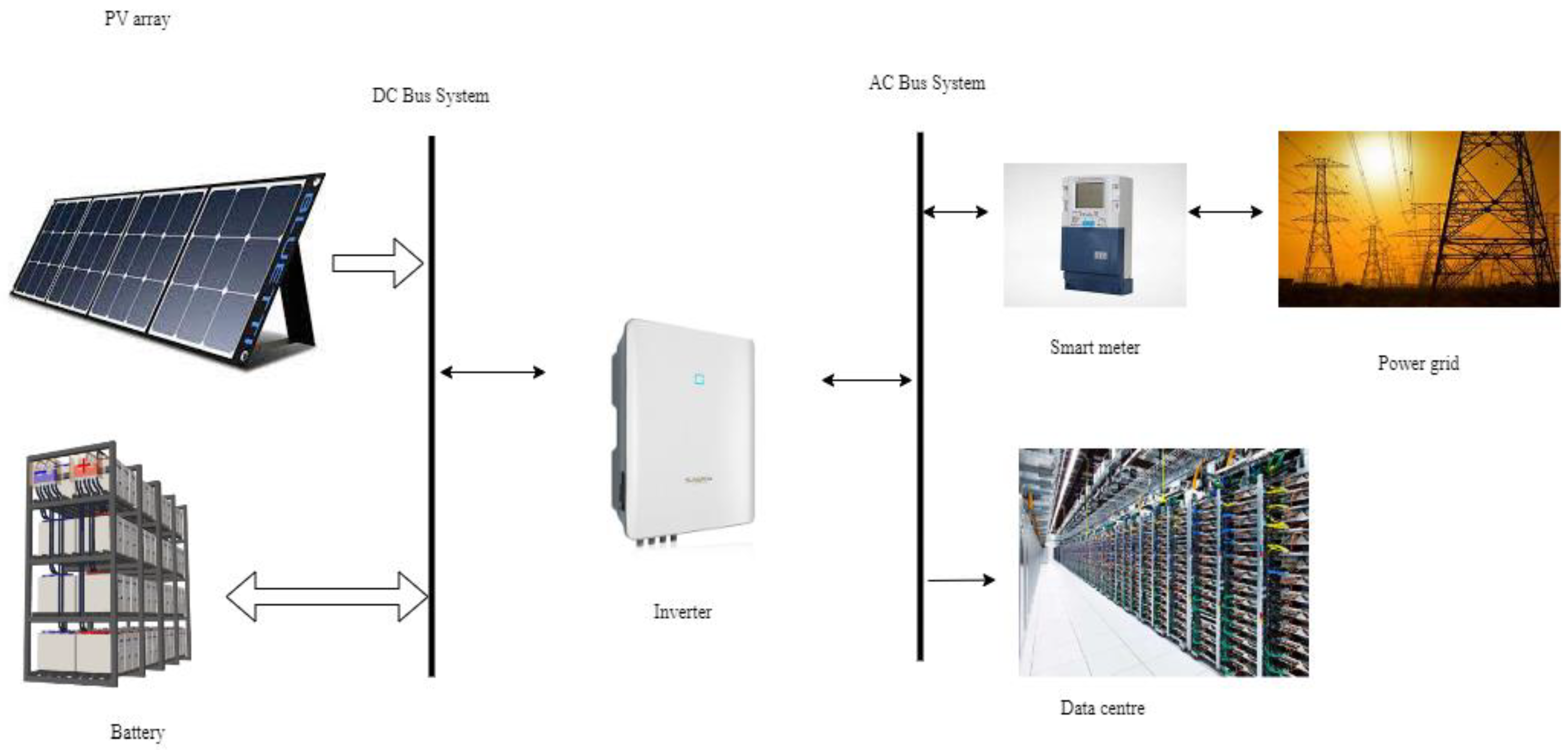 Sustainability 15 15691 g003